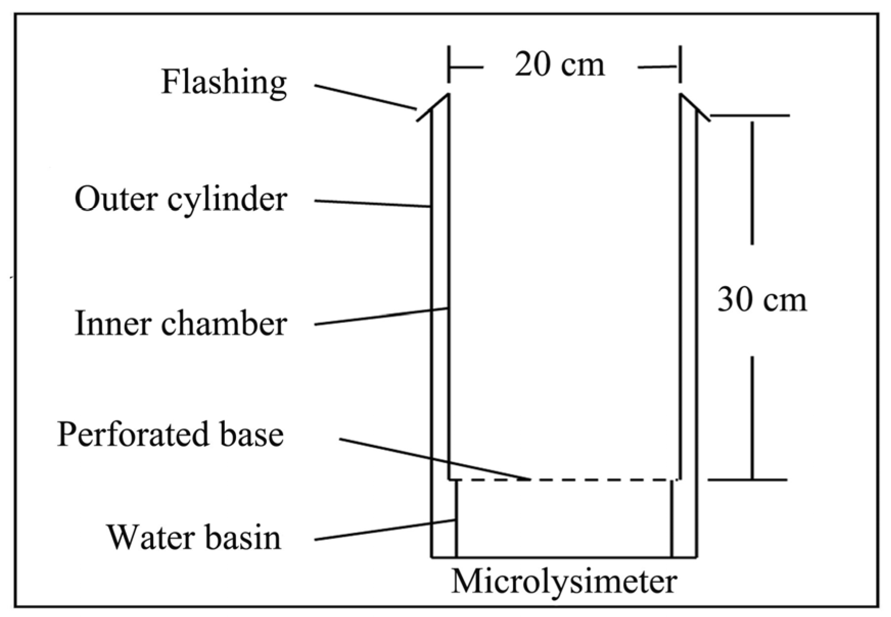 Forests 16 01035 g002
