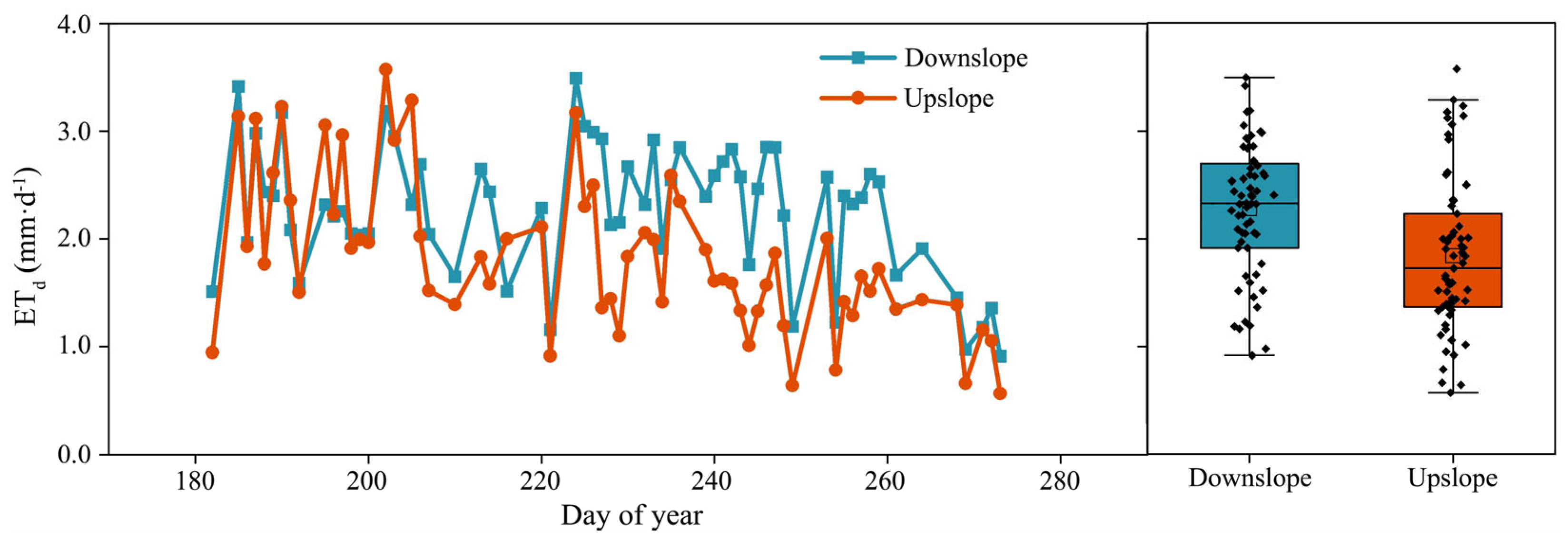 Forests 16 01035 g005