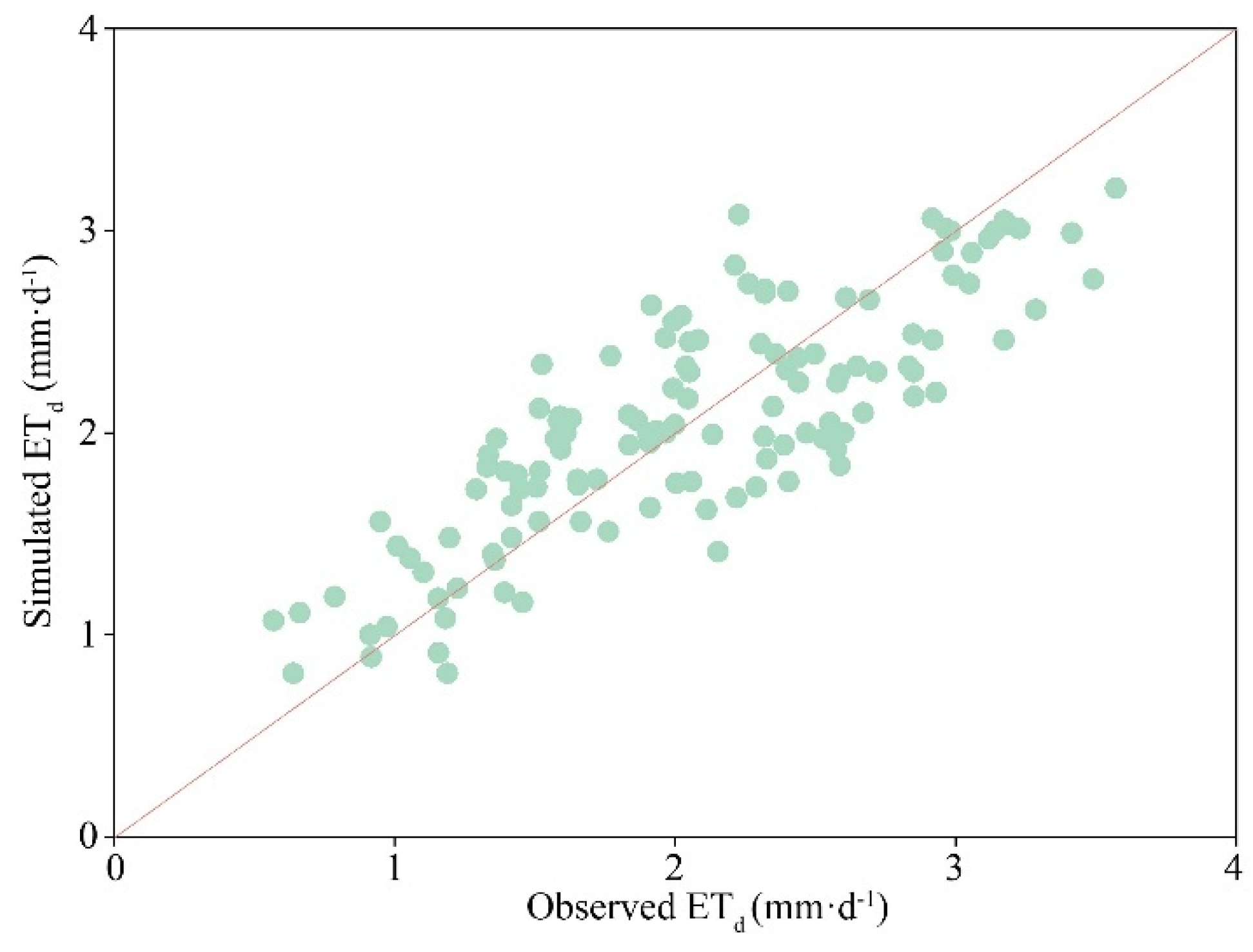 Forests 16 01035 g007