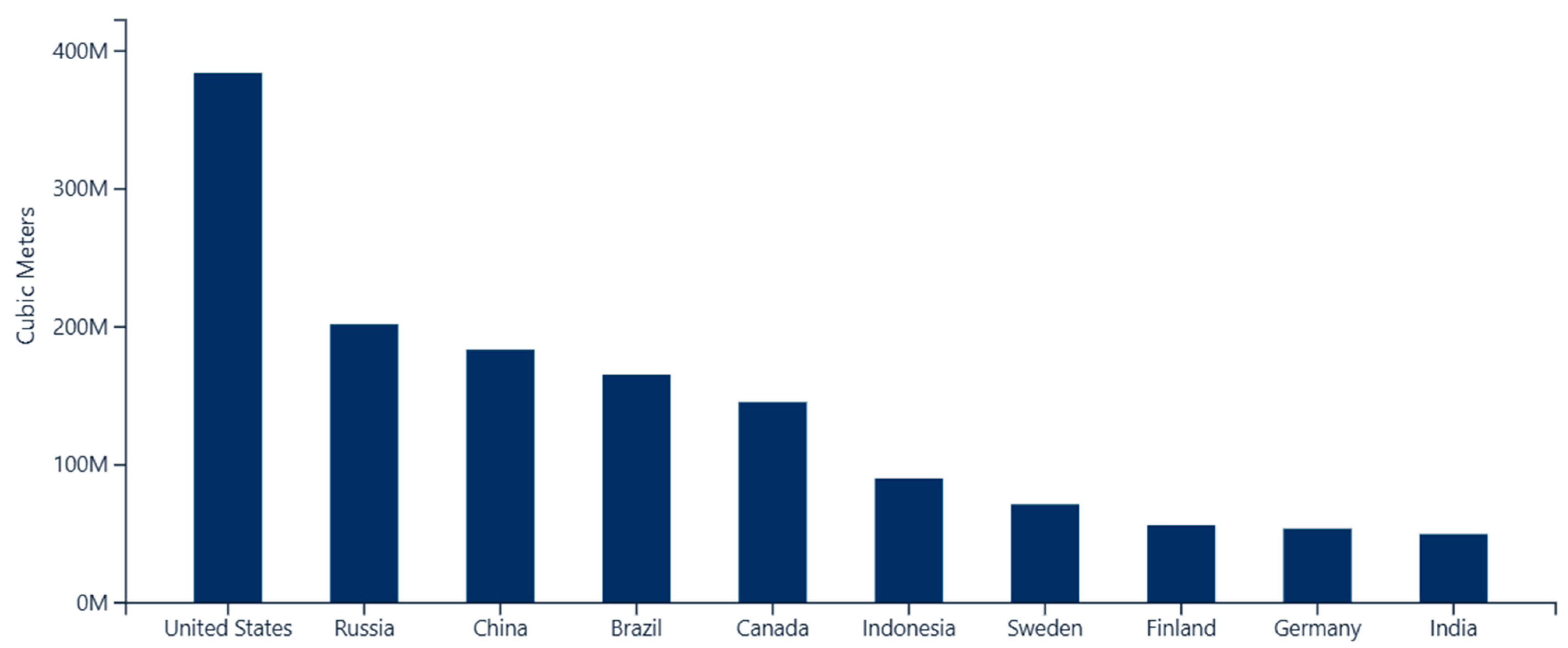 Forests 16 01036 g003