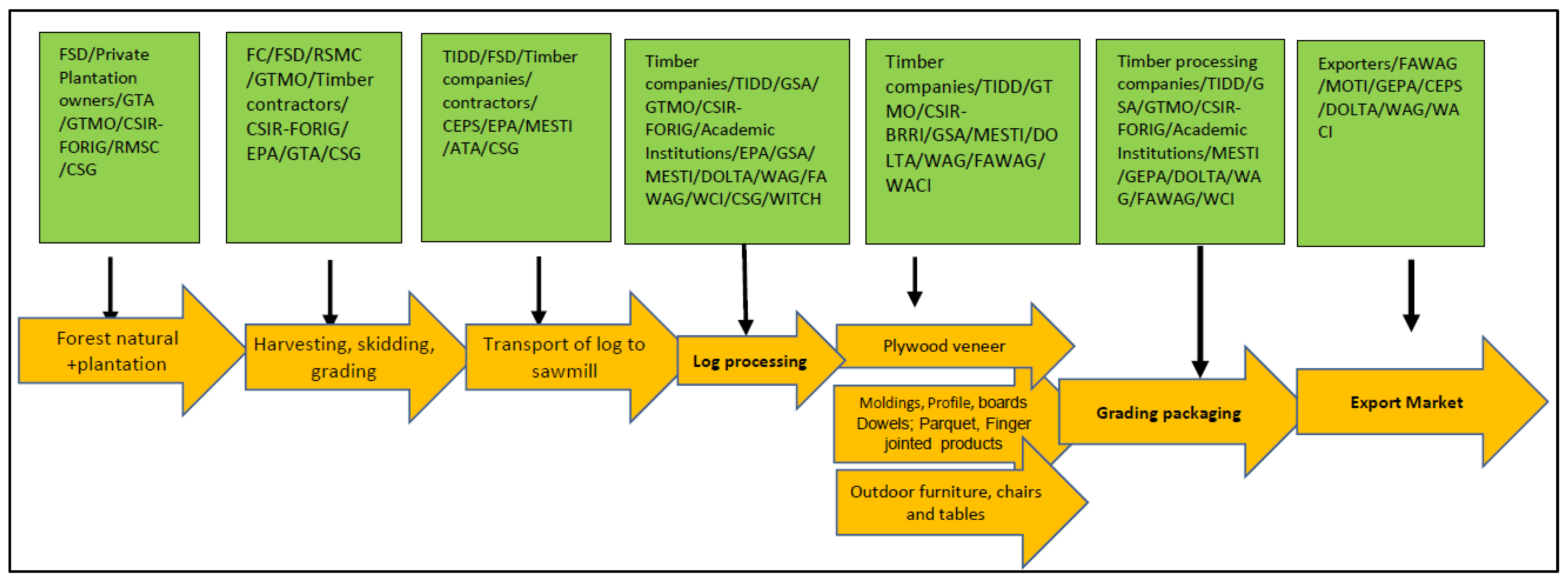 Forests 16 01036 g005