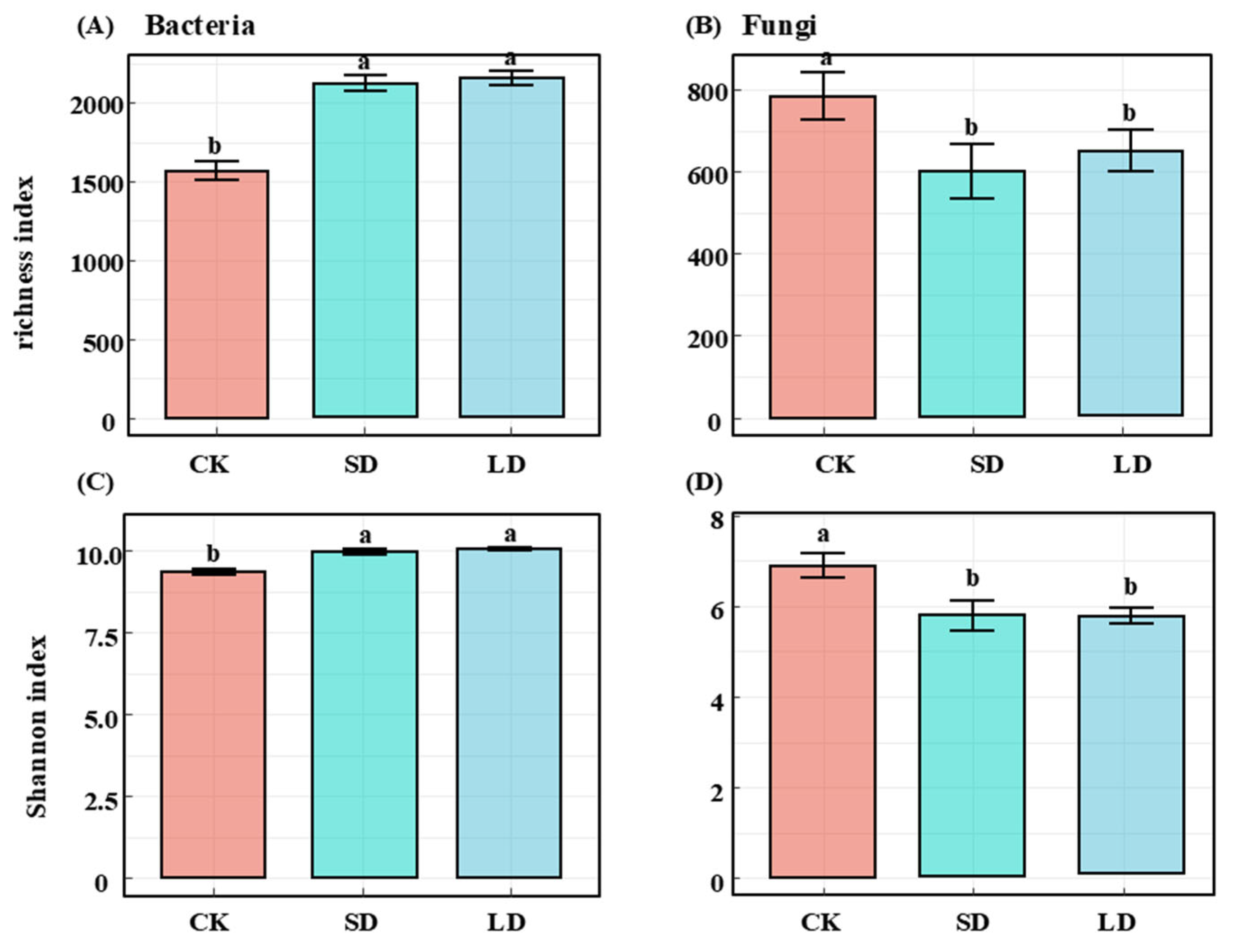 Forests 16 01038 g002
