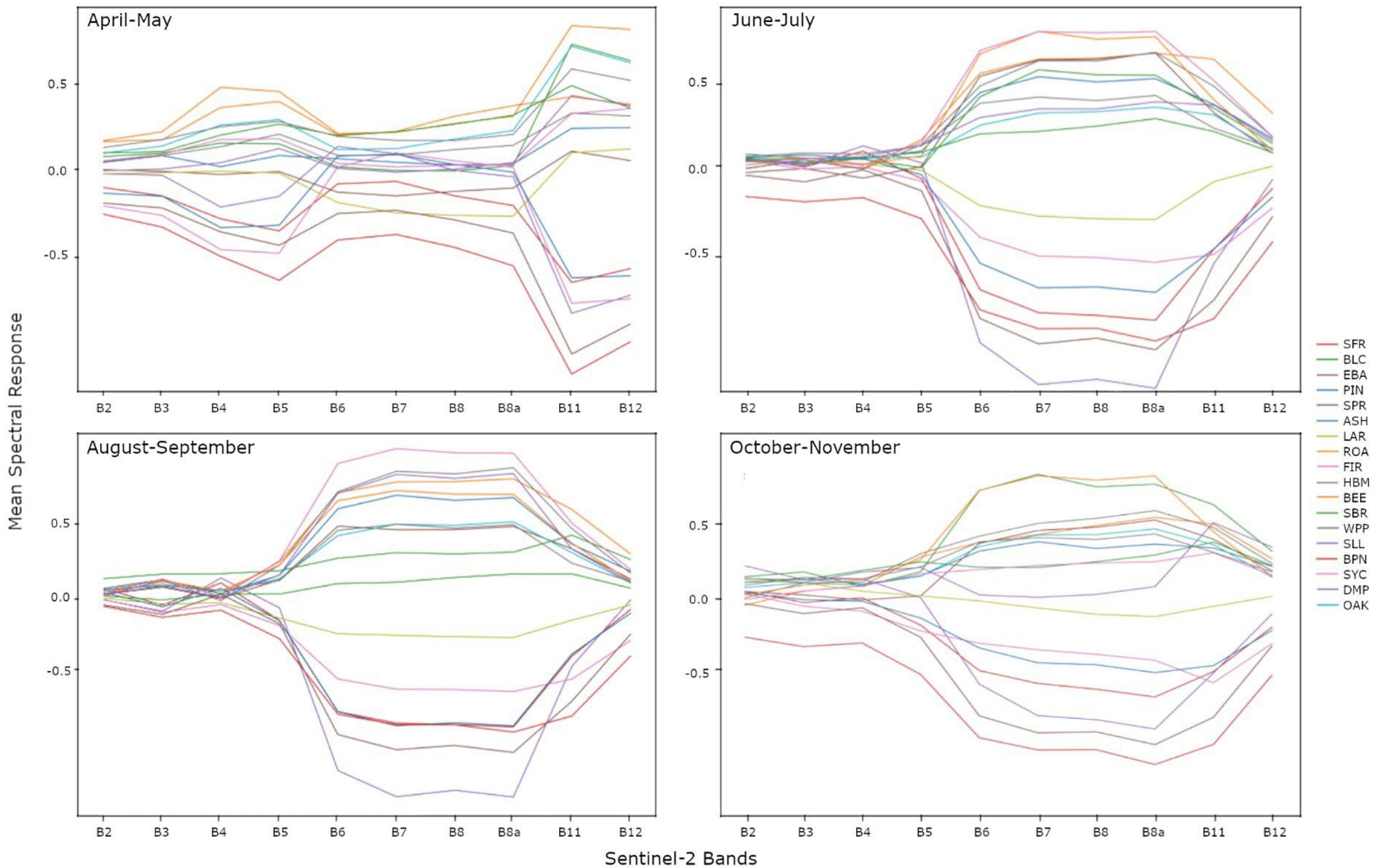 Forests 16 01039 g002