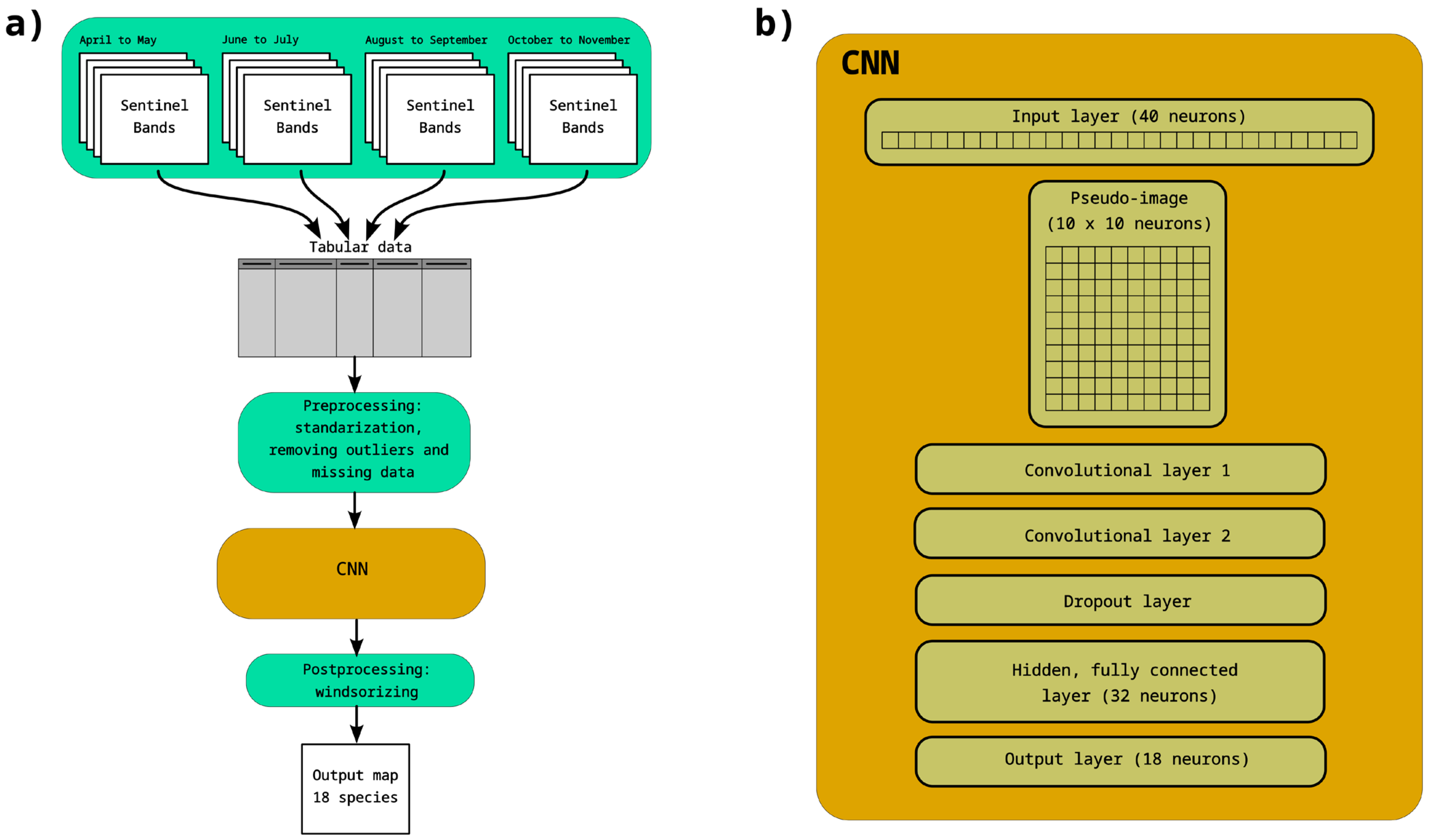 Forests 16 01039 g003
