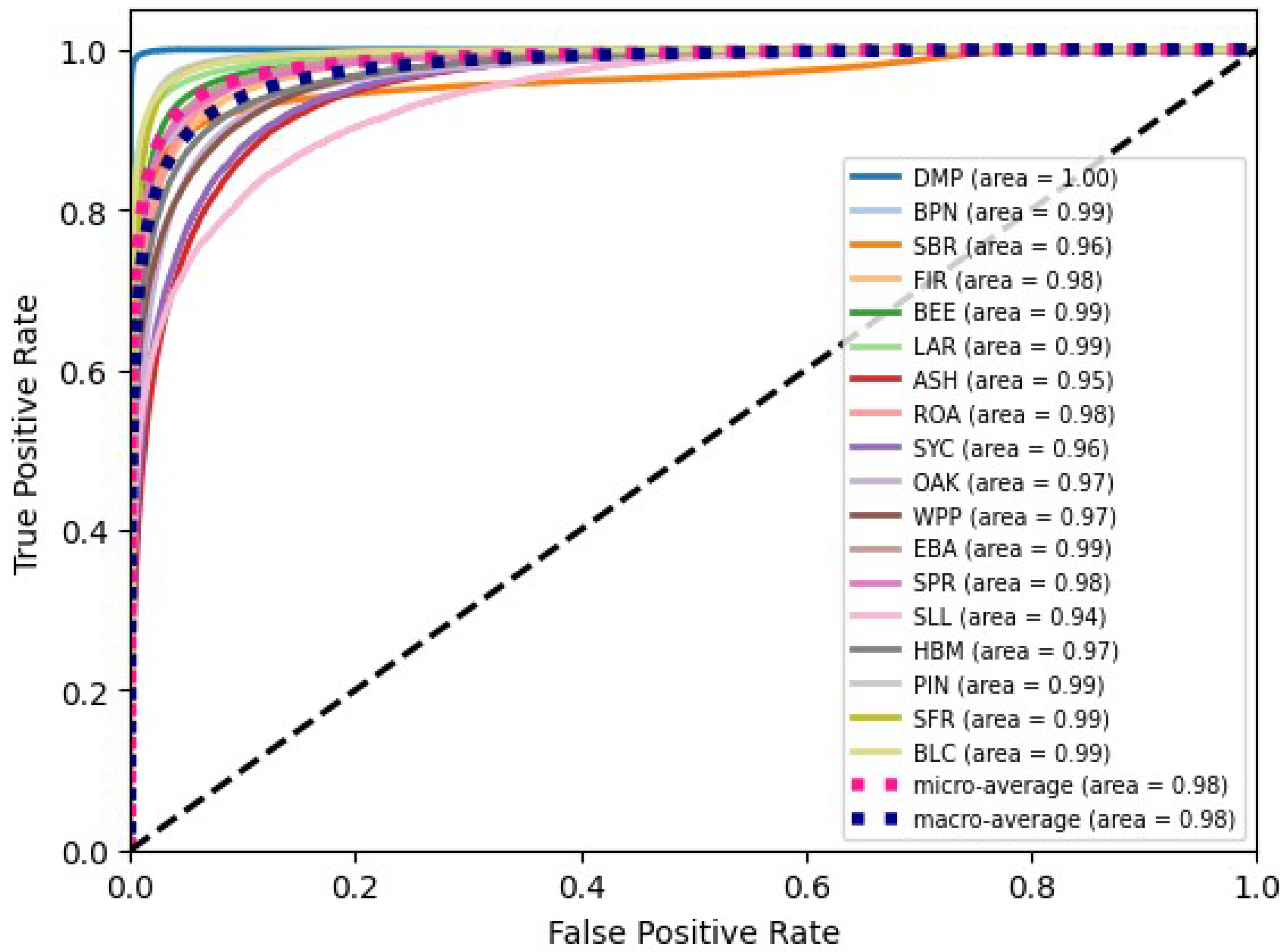 Forests 16 01039 g005