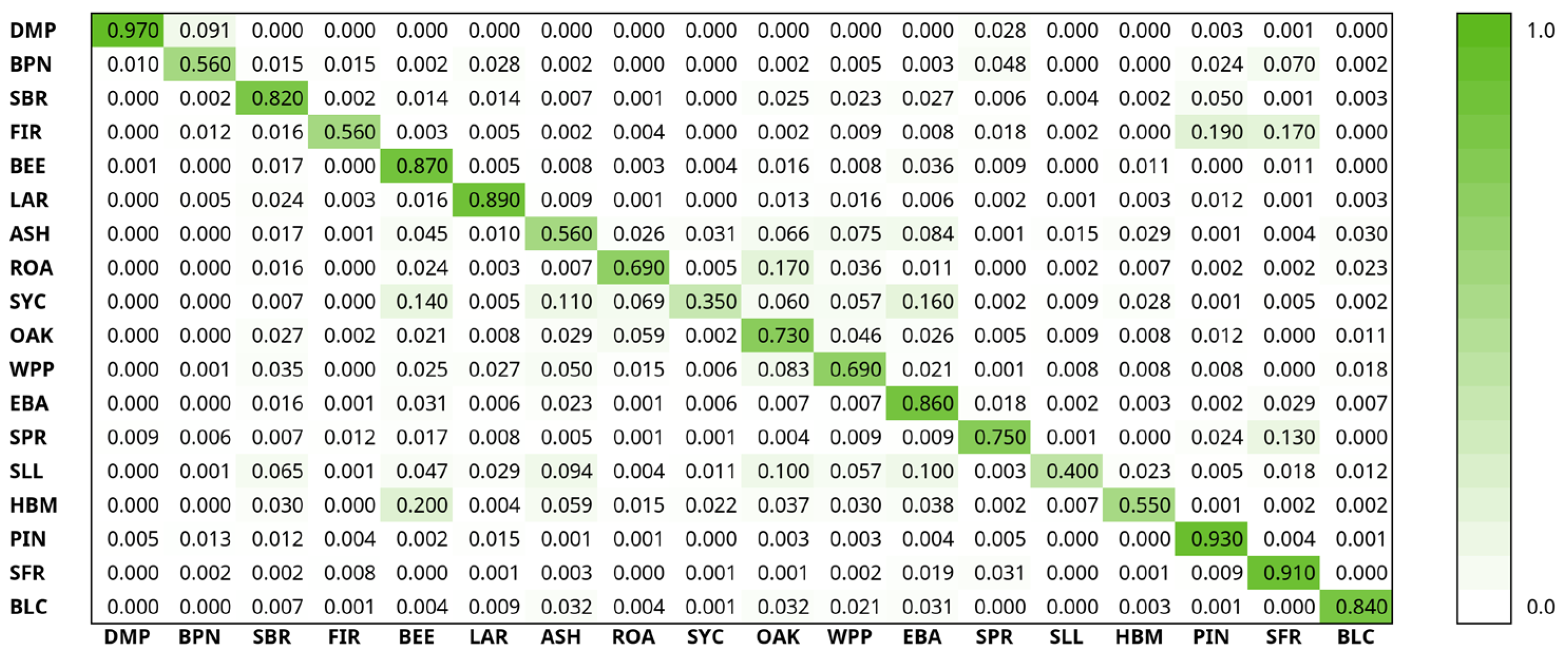 Forests 16 01039 g006