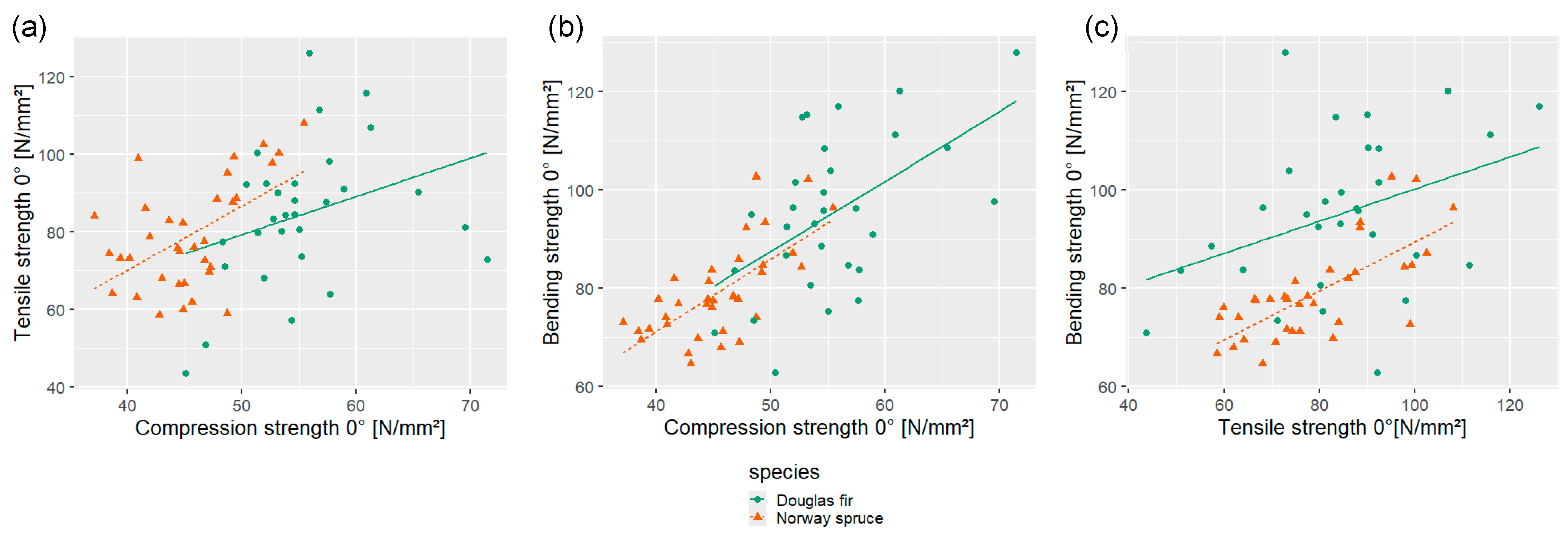 Forests 16 01040 g003