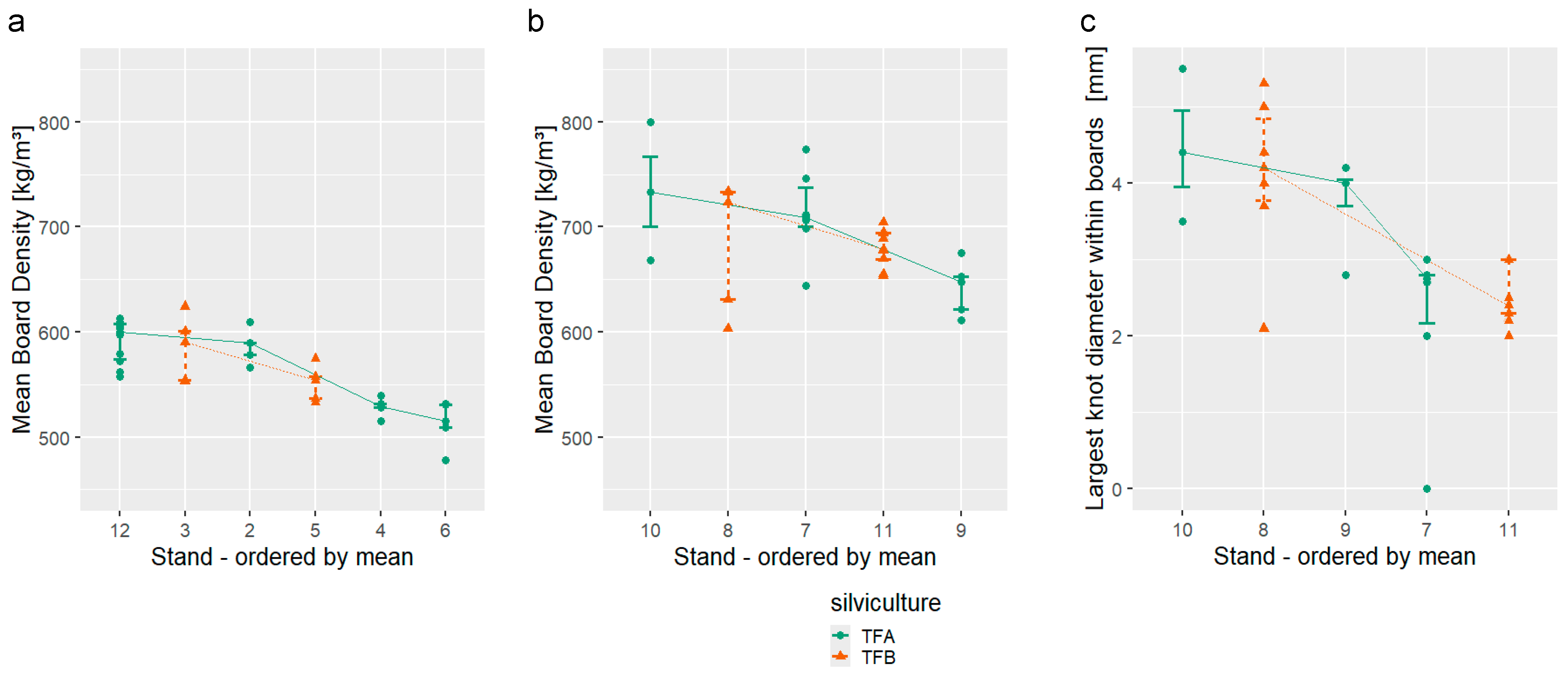 Forests 16 01040 g004
