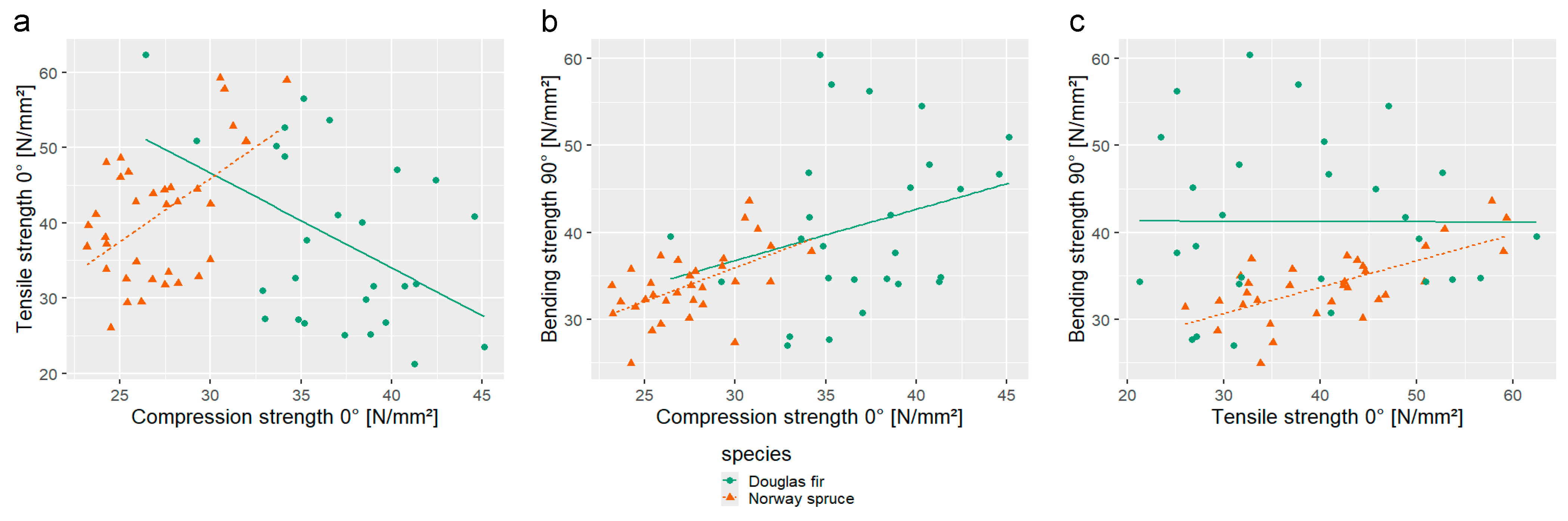 Forests 16 01040 g005