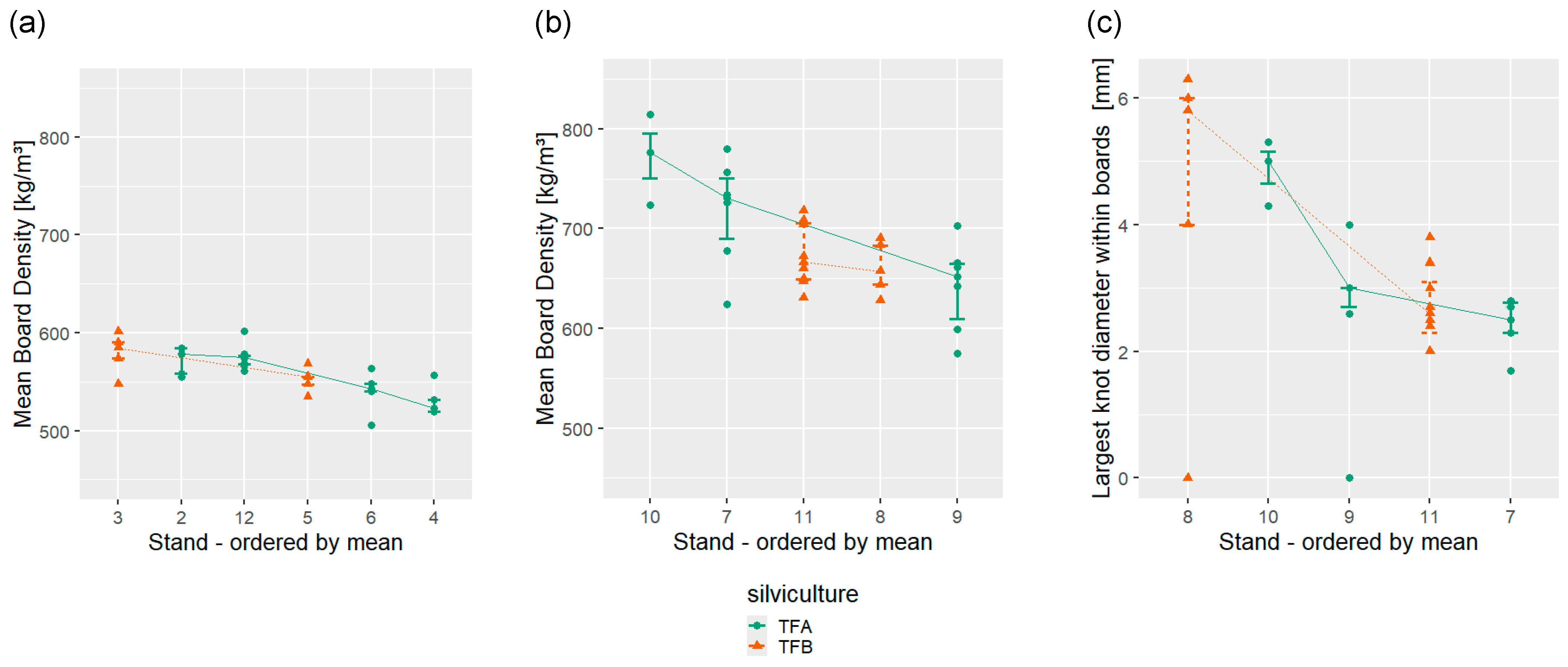 Forests 16 01040 g006
