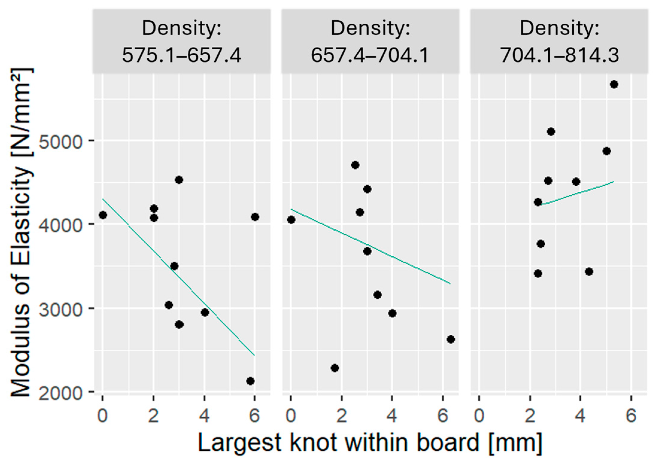 Forests 16 01040 g009