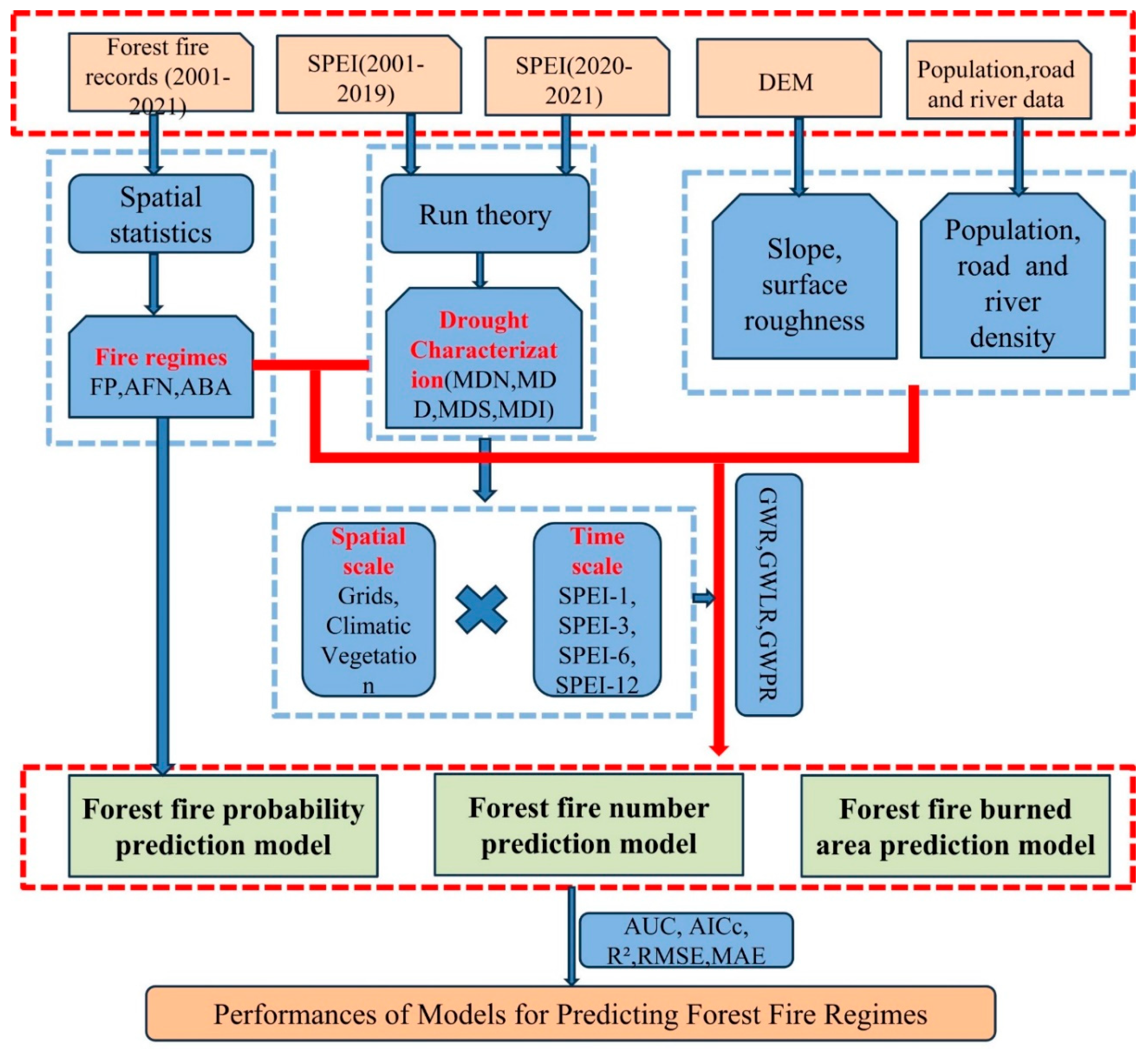 Forests 16 01041 g003