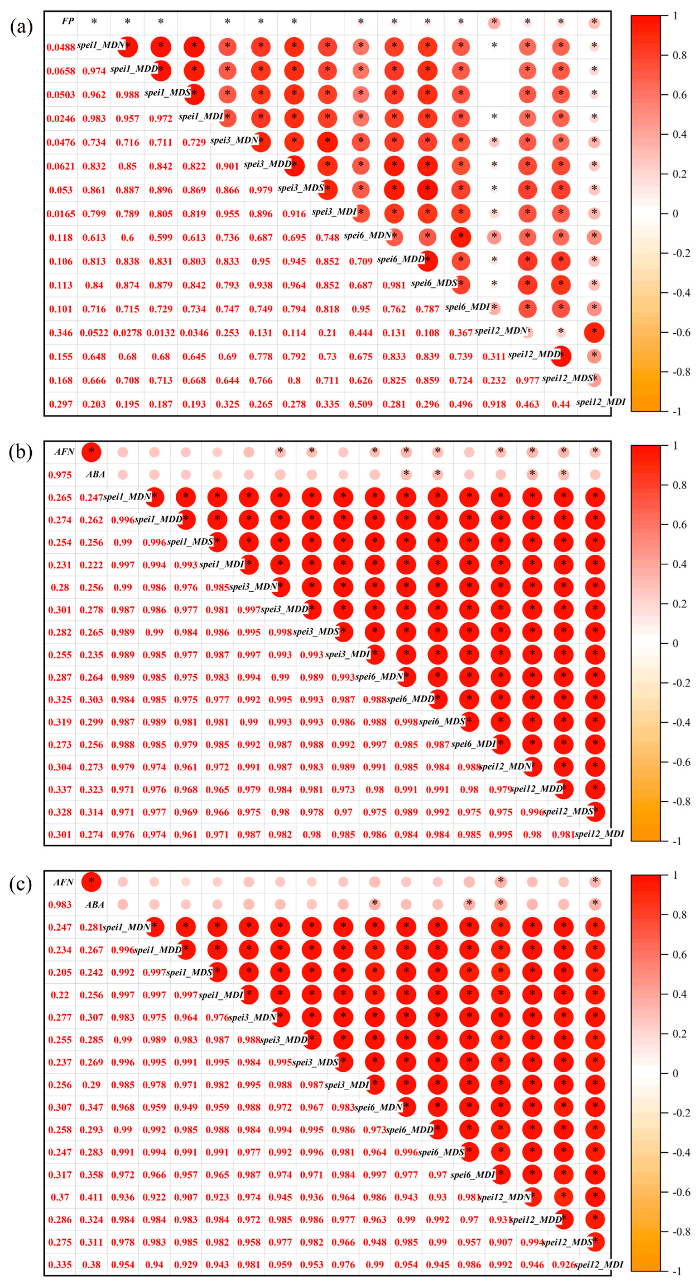 Forests 16 01041 g004