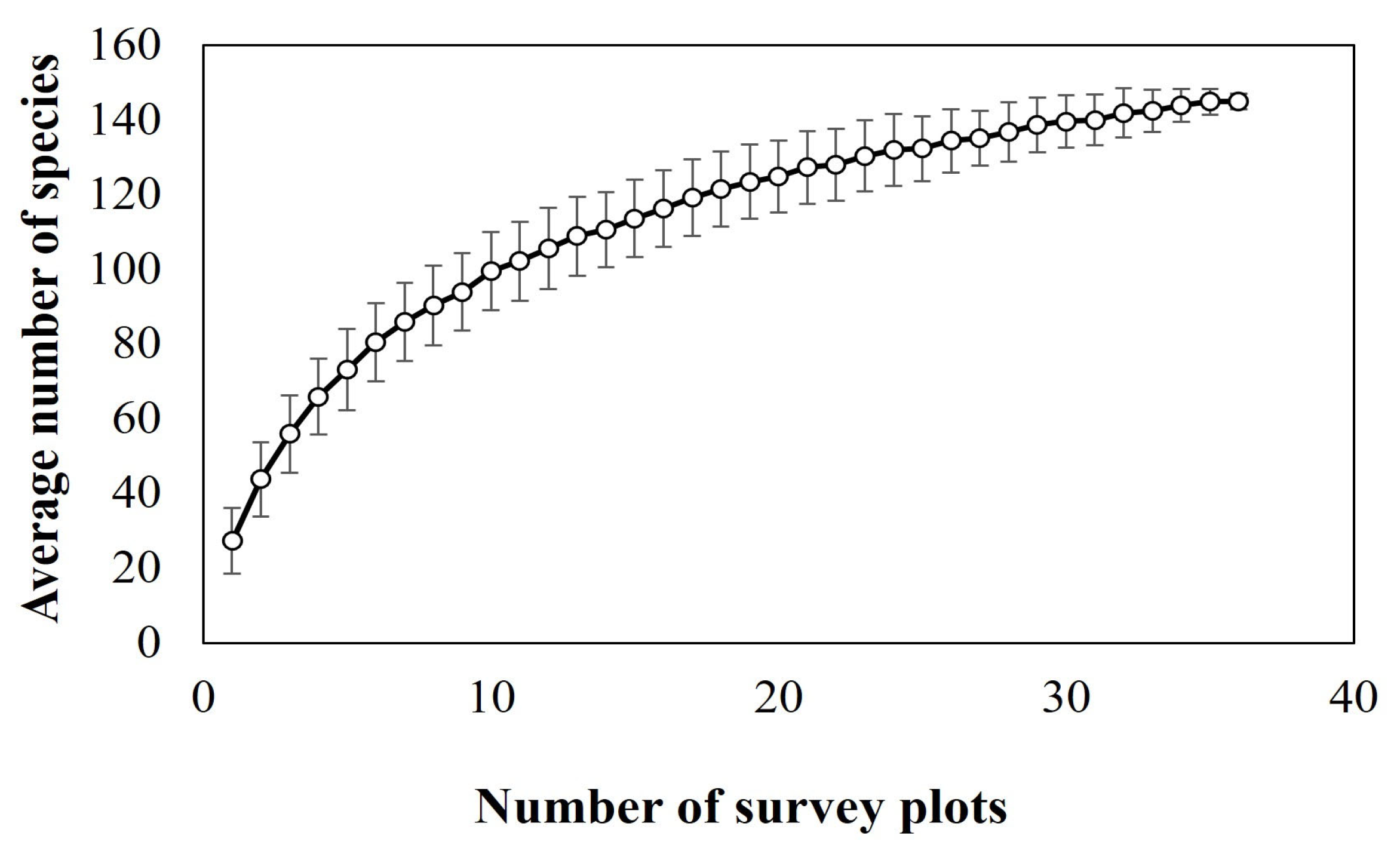 Forests 16 01042 g005