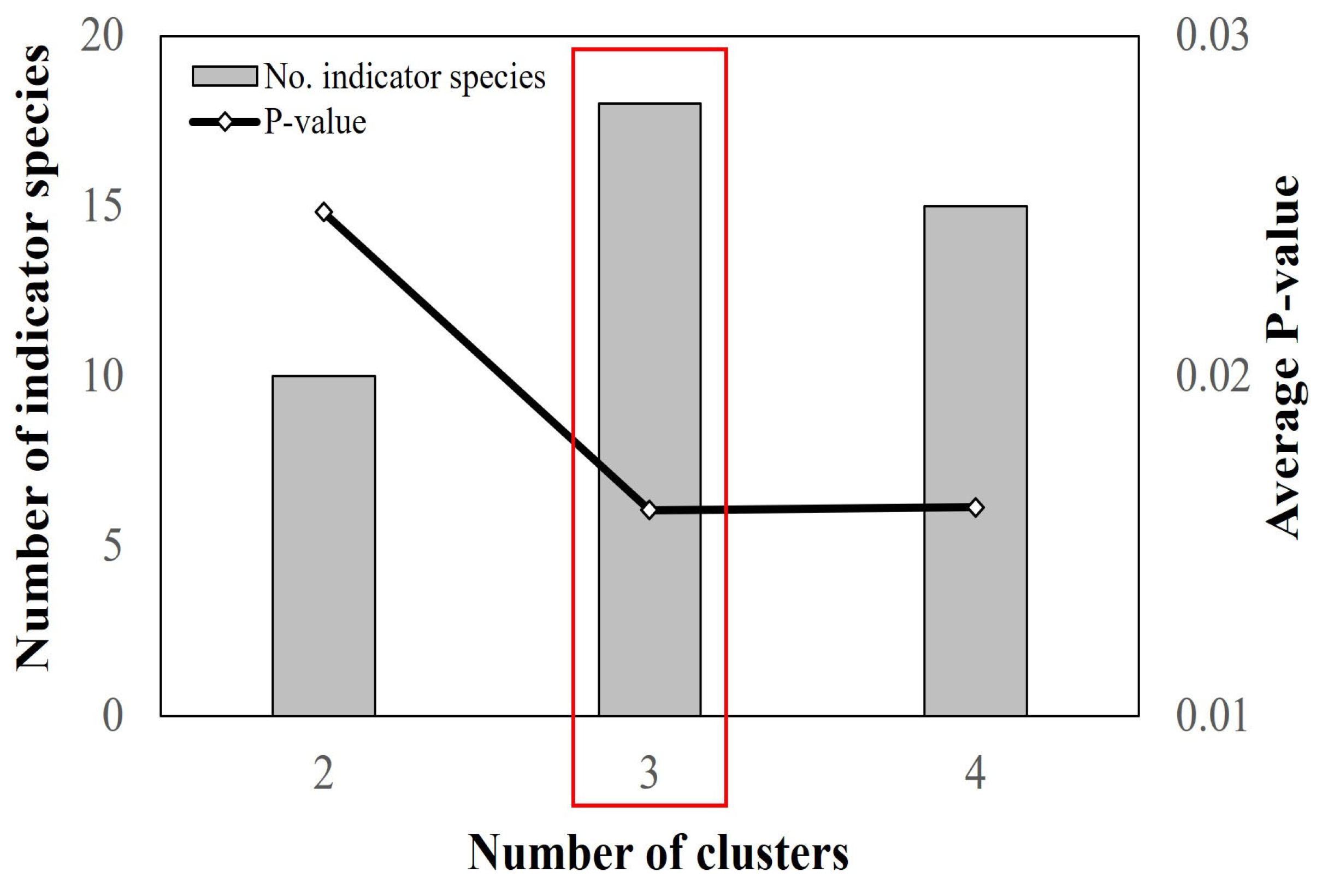 Forests 16 01042 g006