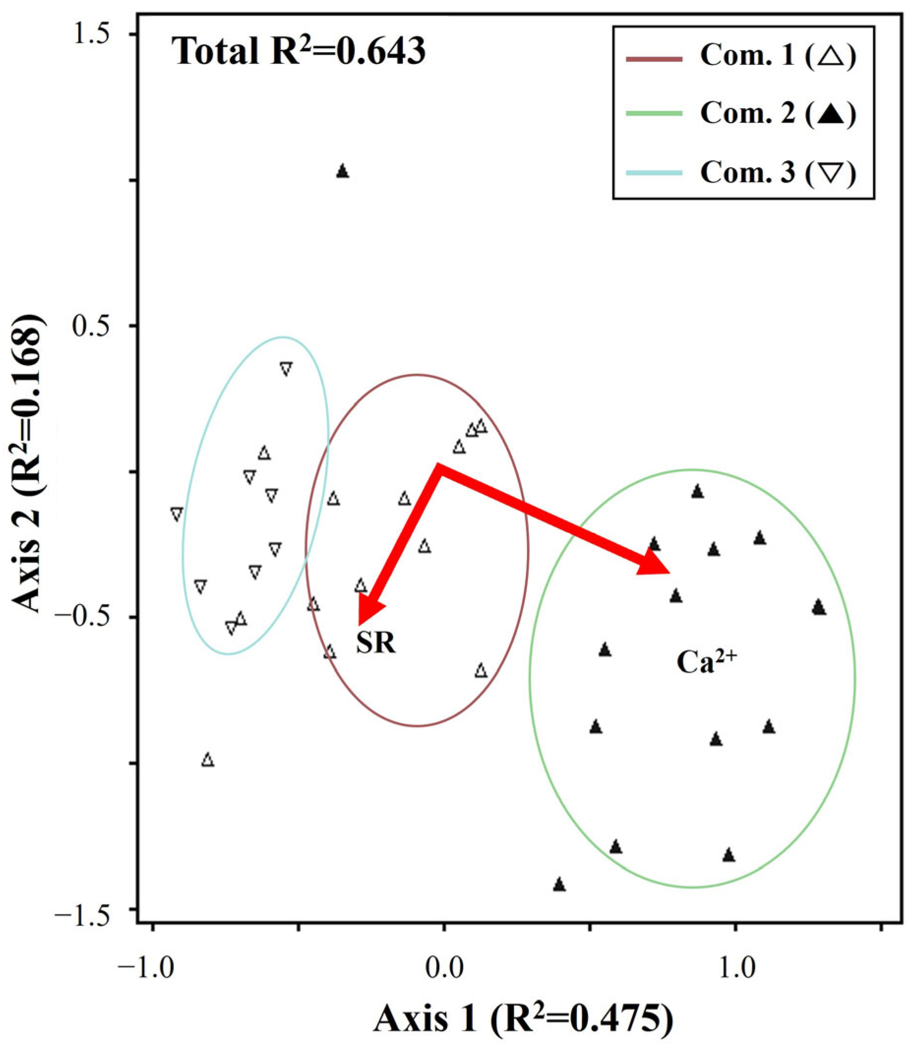 Forests 16 01042 g008
