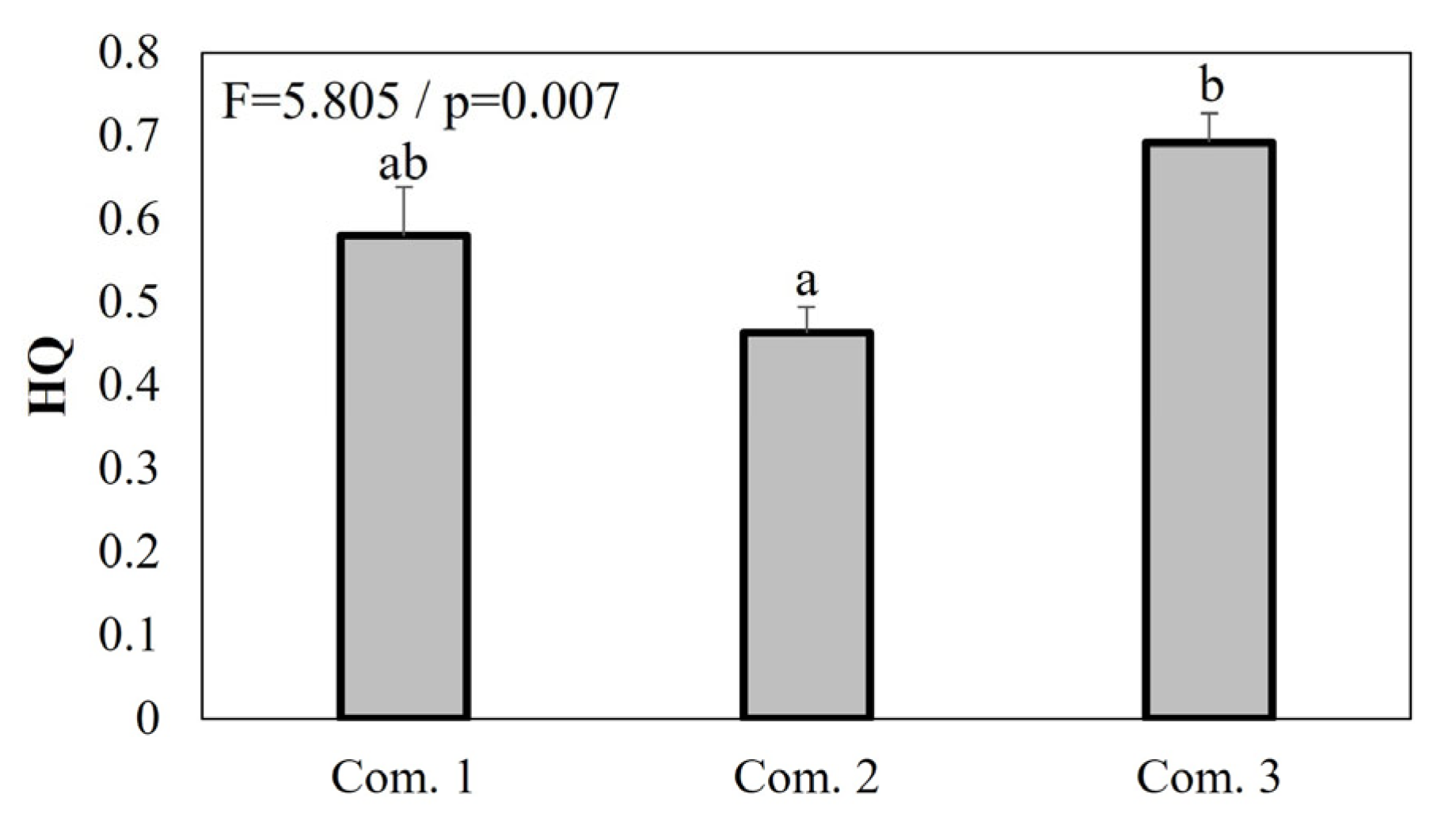 Forests 16 01042 g009