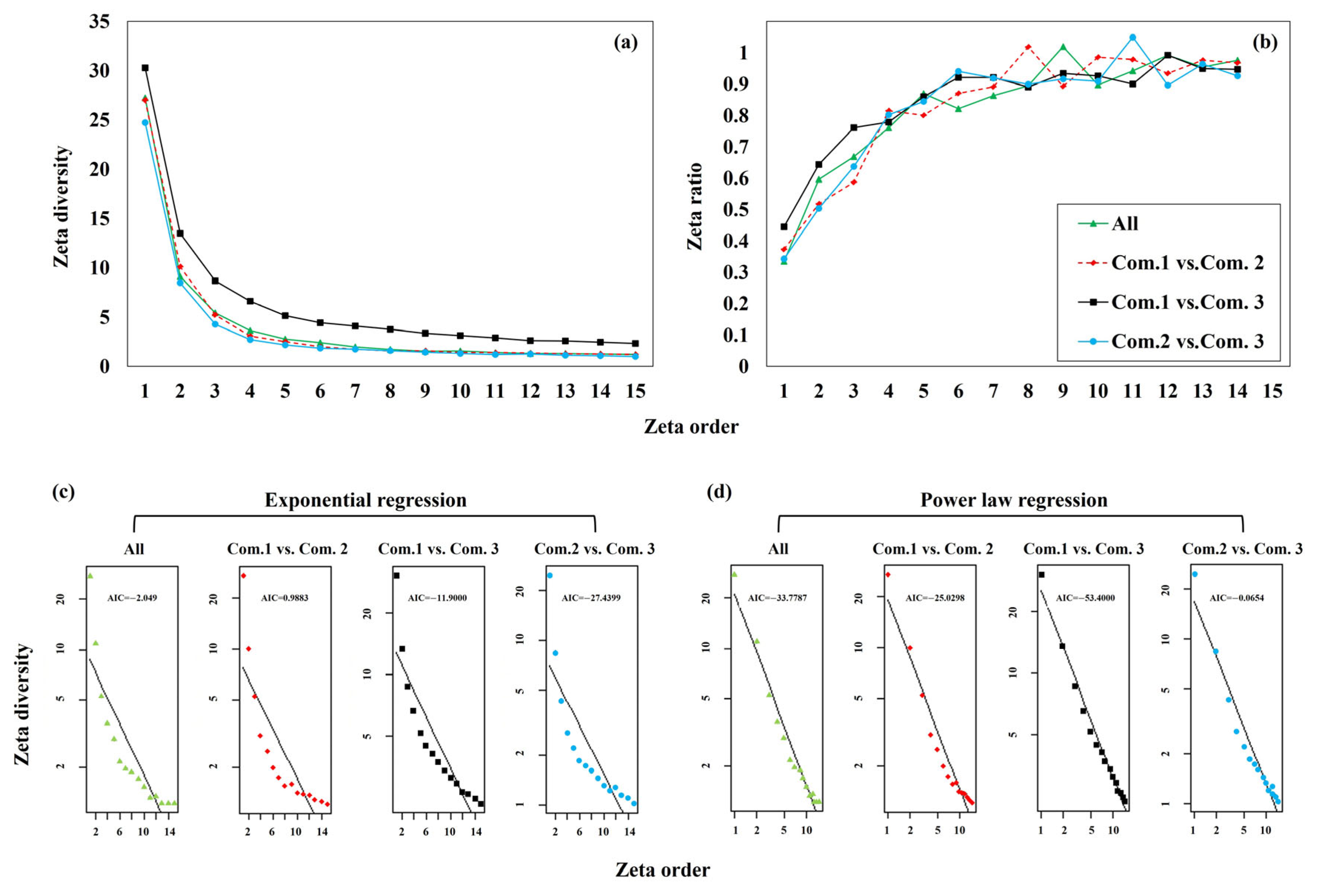 Forests 16 01042 g011