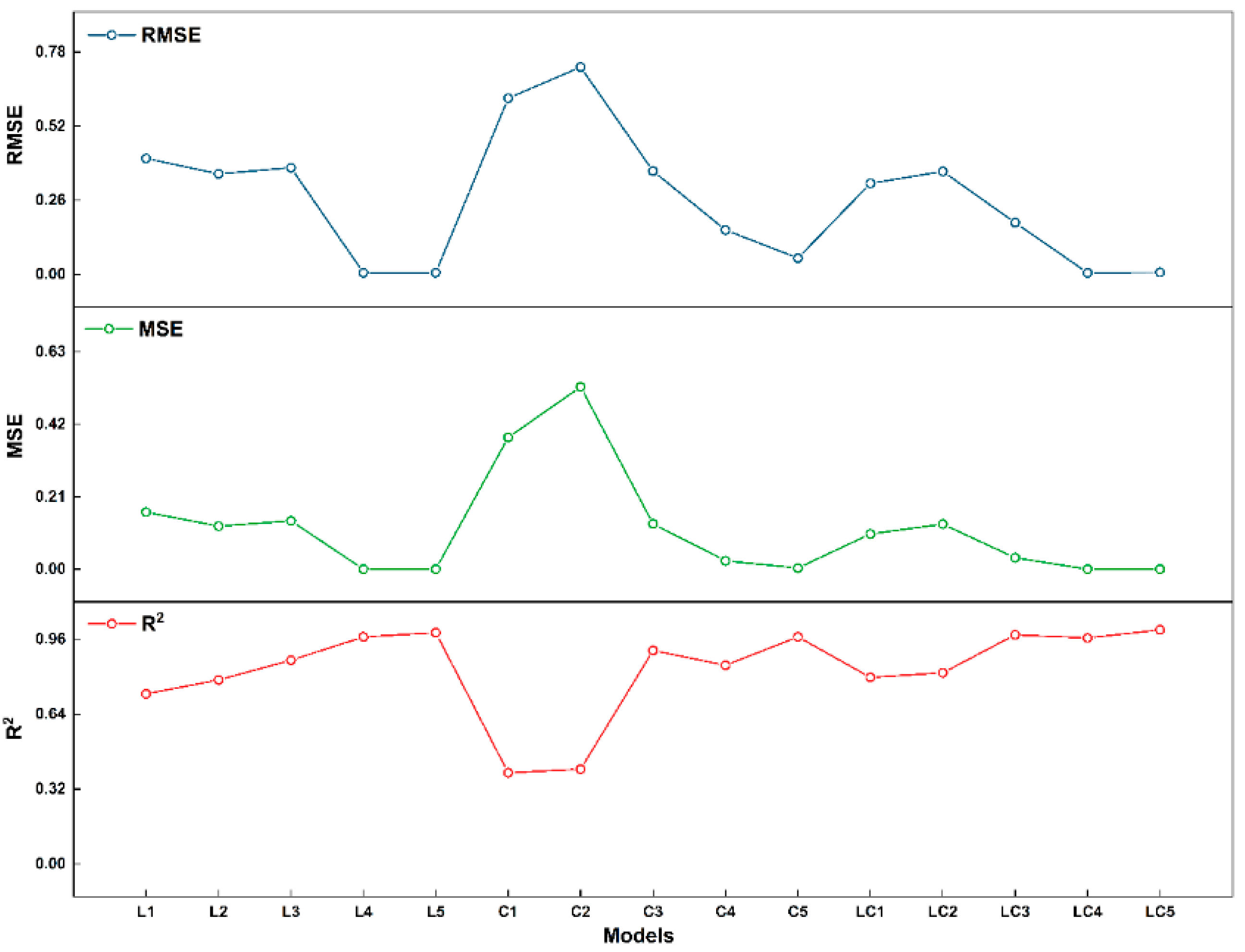 Forests 16 01043 g004
