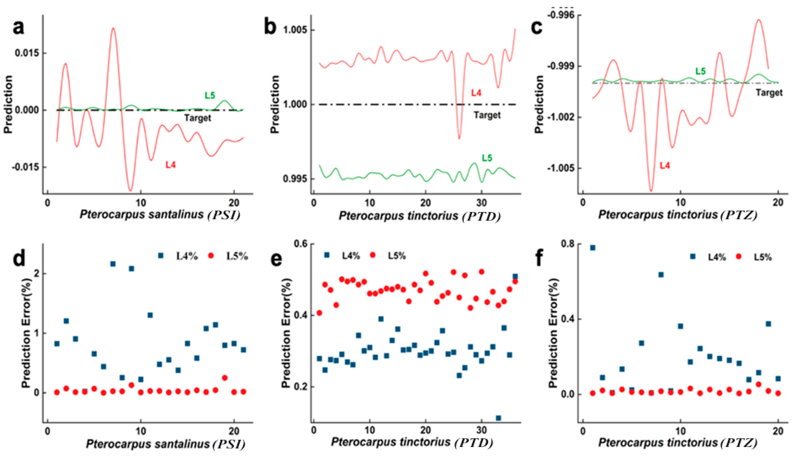 Forests 16 01043 g005