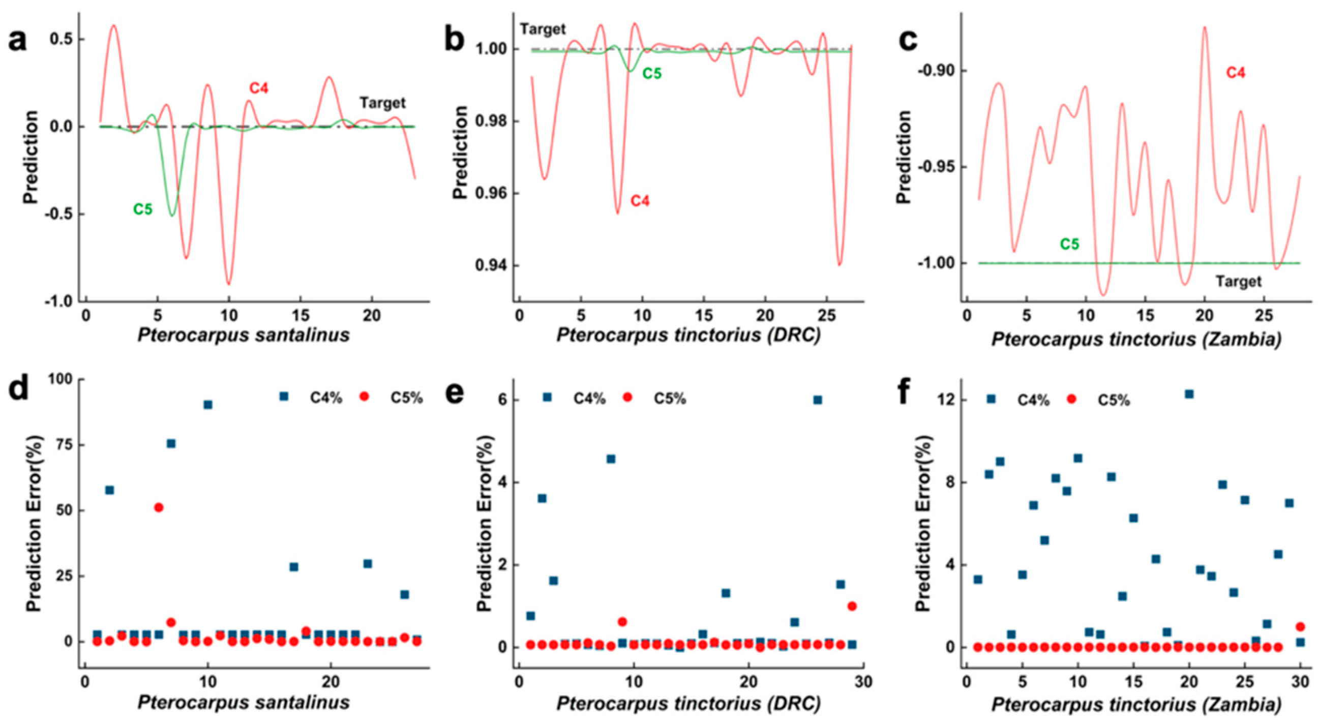 Forests 16 01043 g006