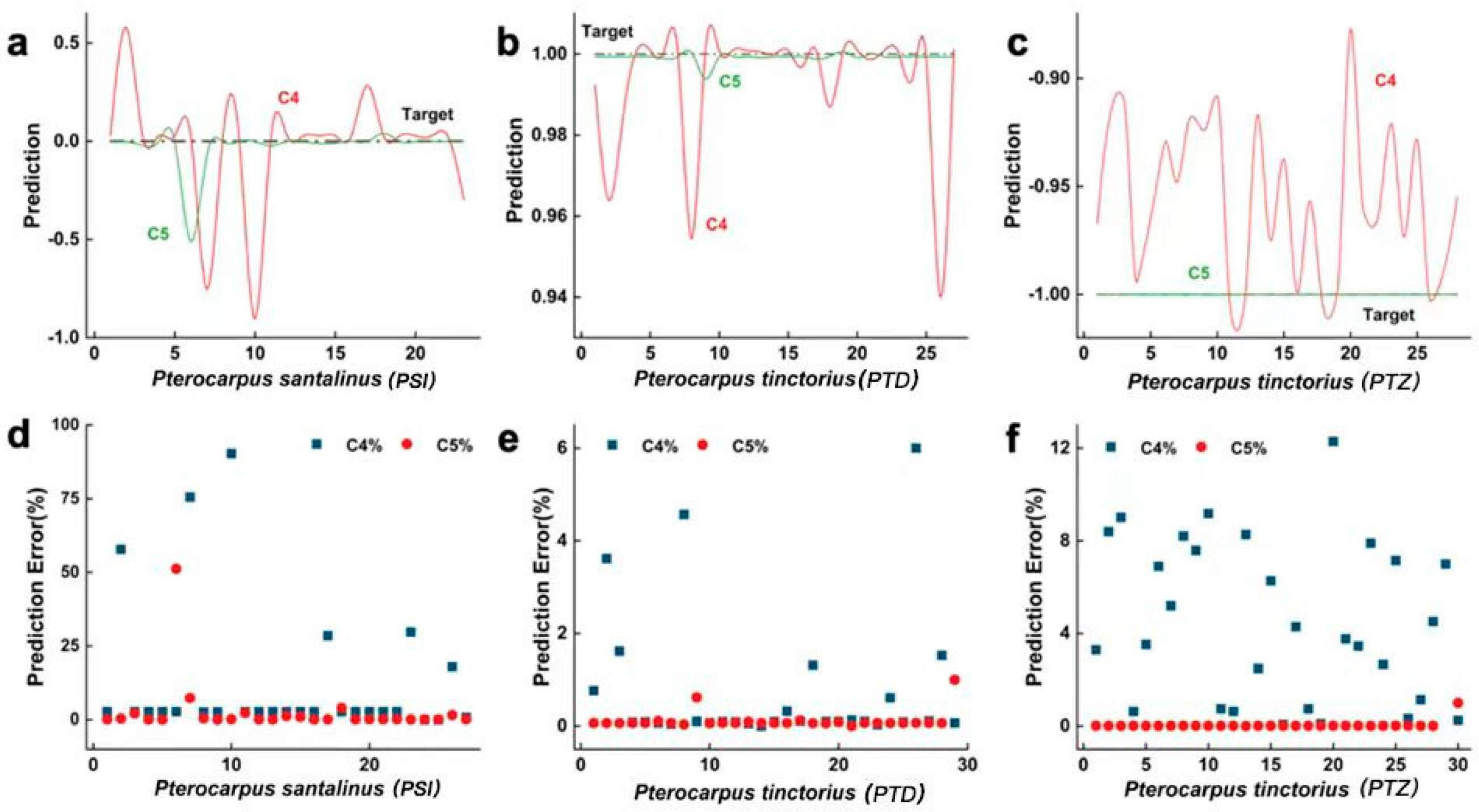 Forests 16 01043 g007