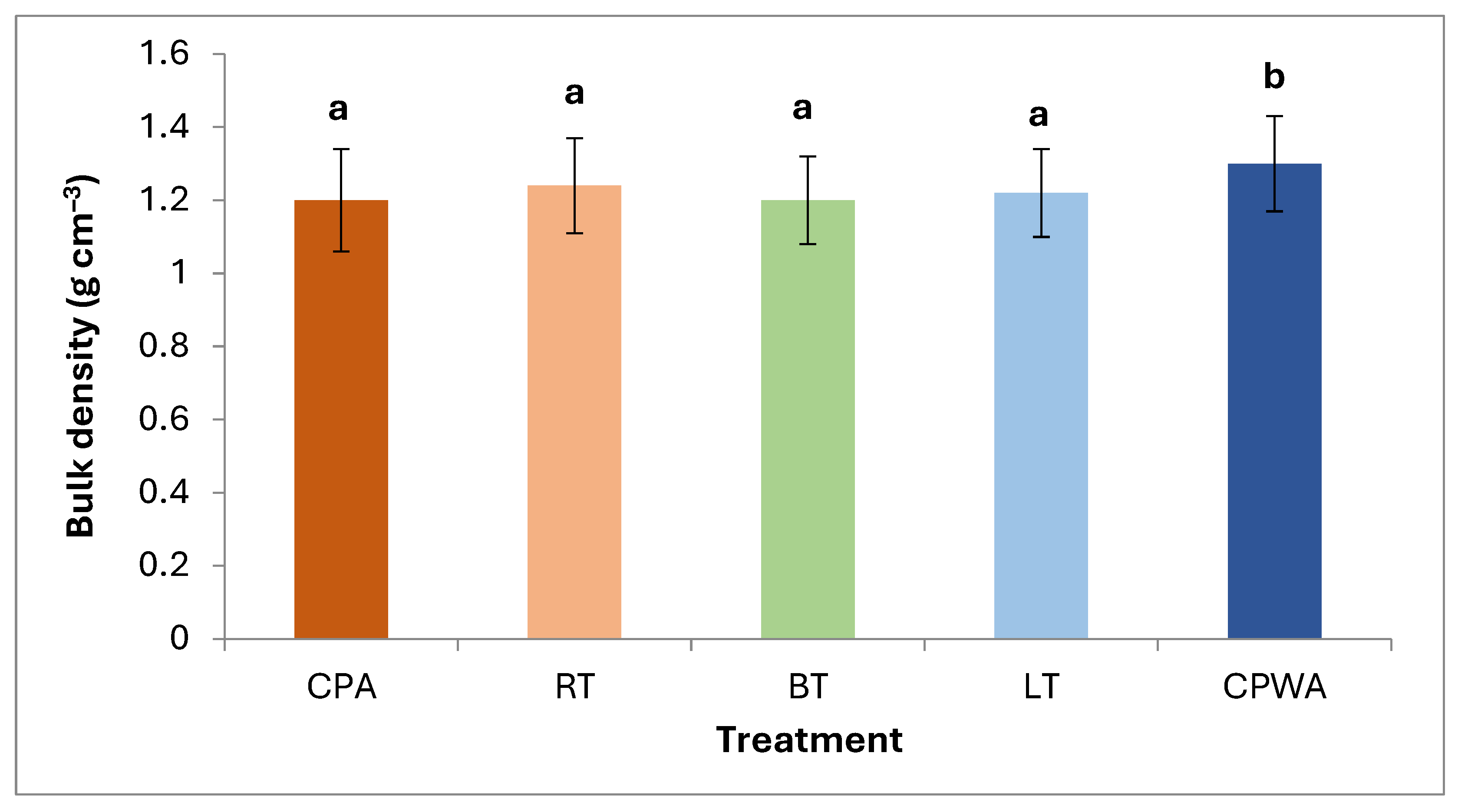 Forests 16 01044 g004
