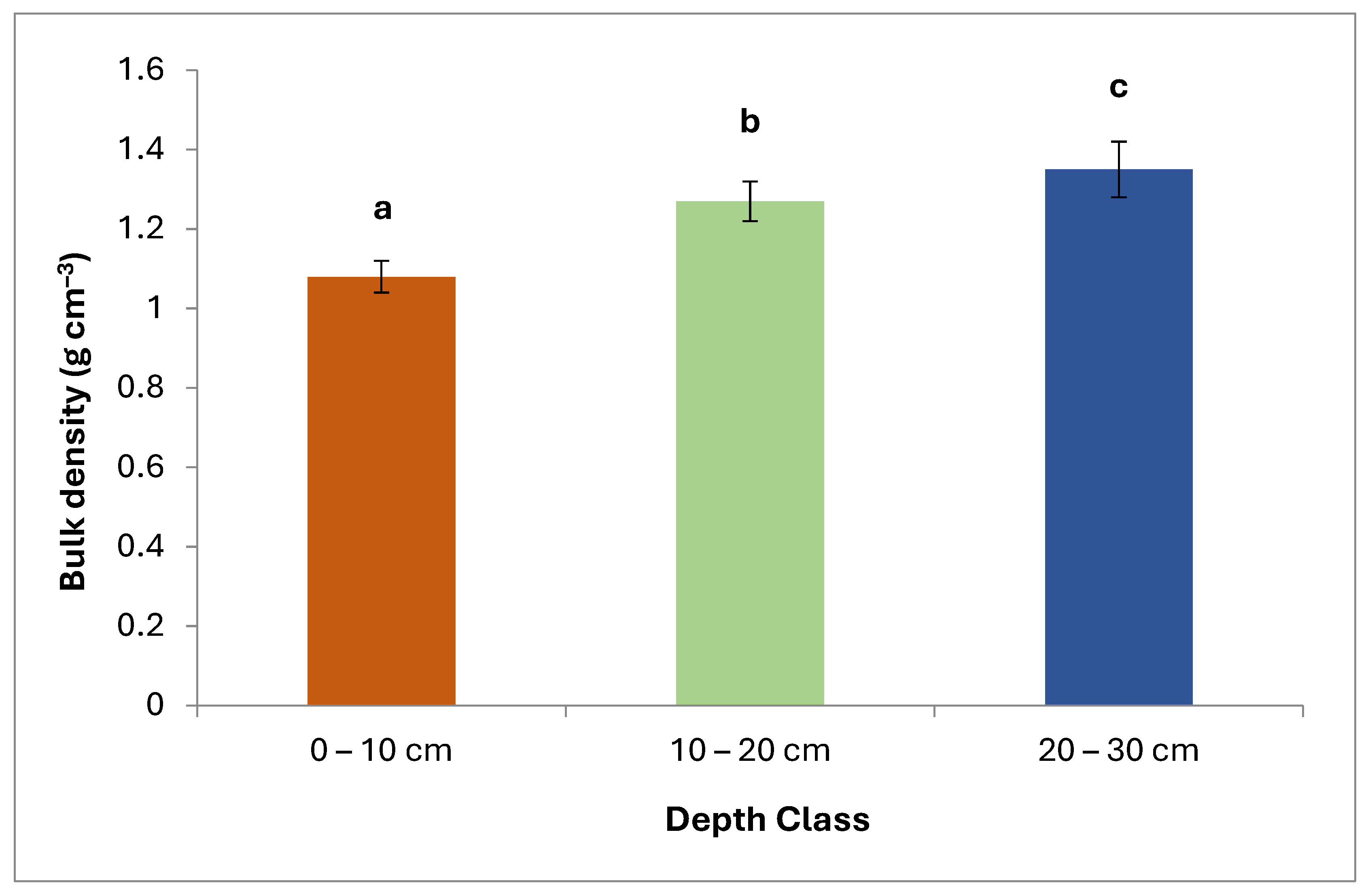 Forests 16 01044 g005