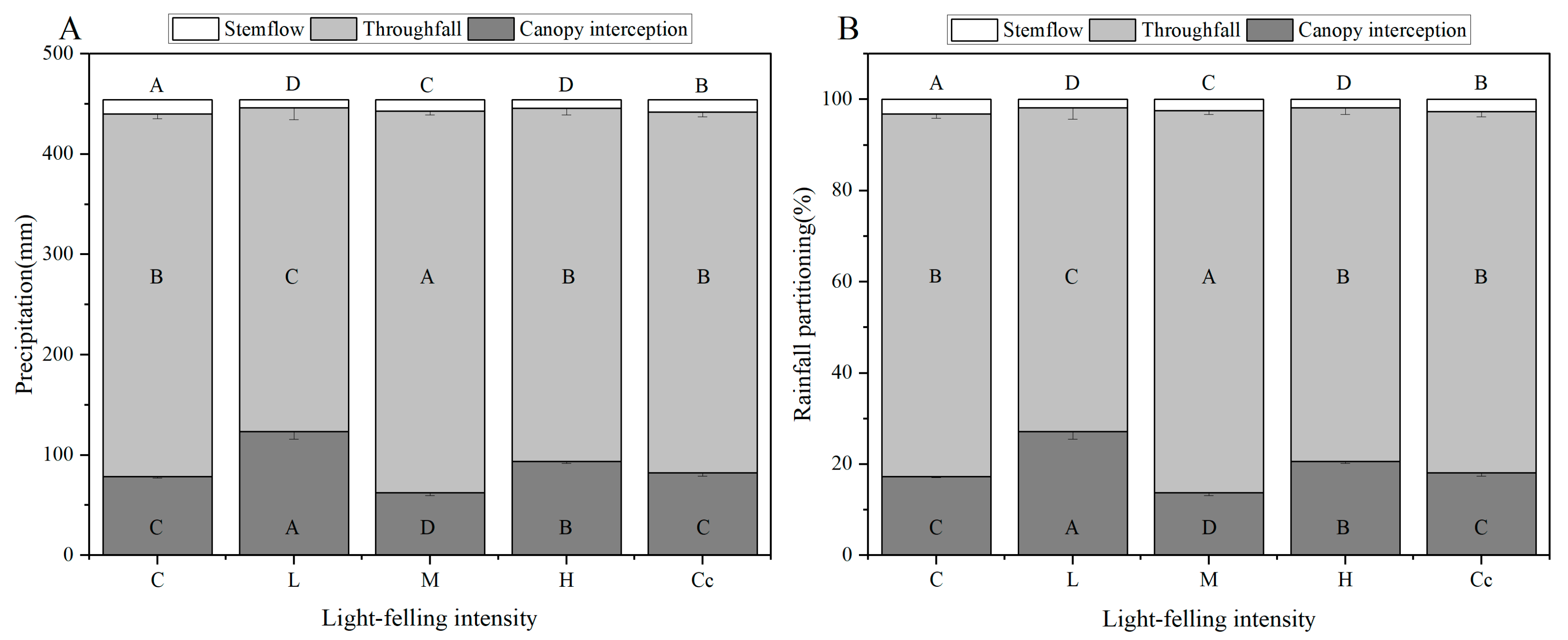 Forests 16 01050 g002