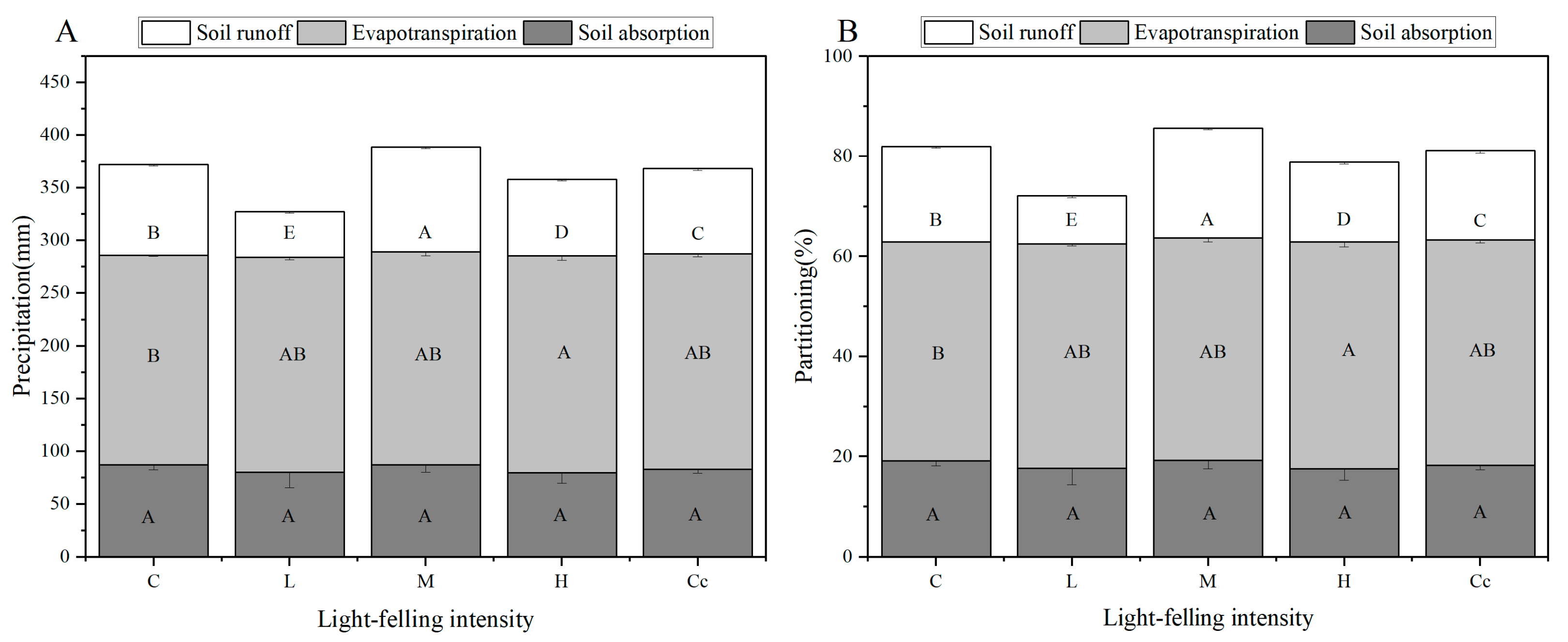 Forests 16 01050 g004