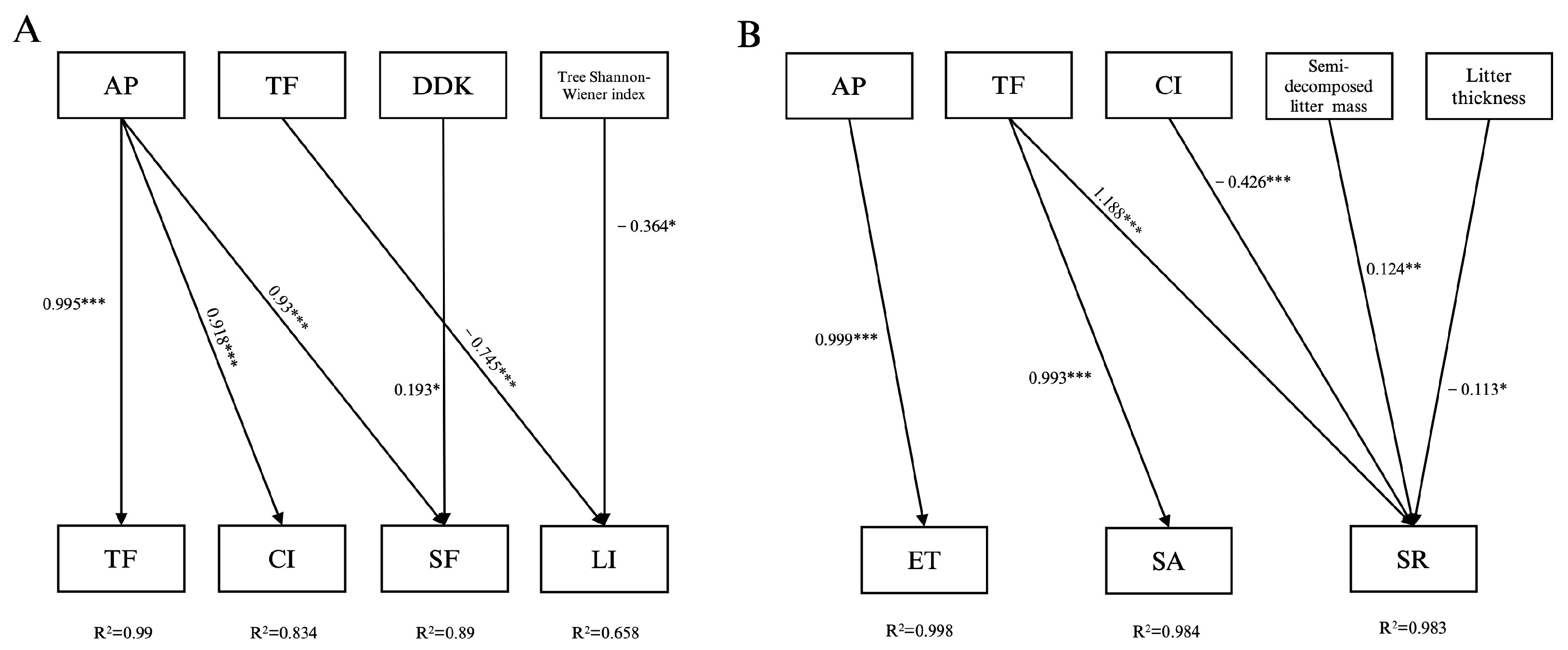 Forests 16 01050 g006