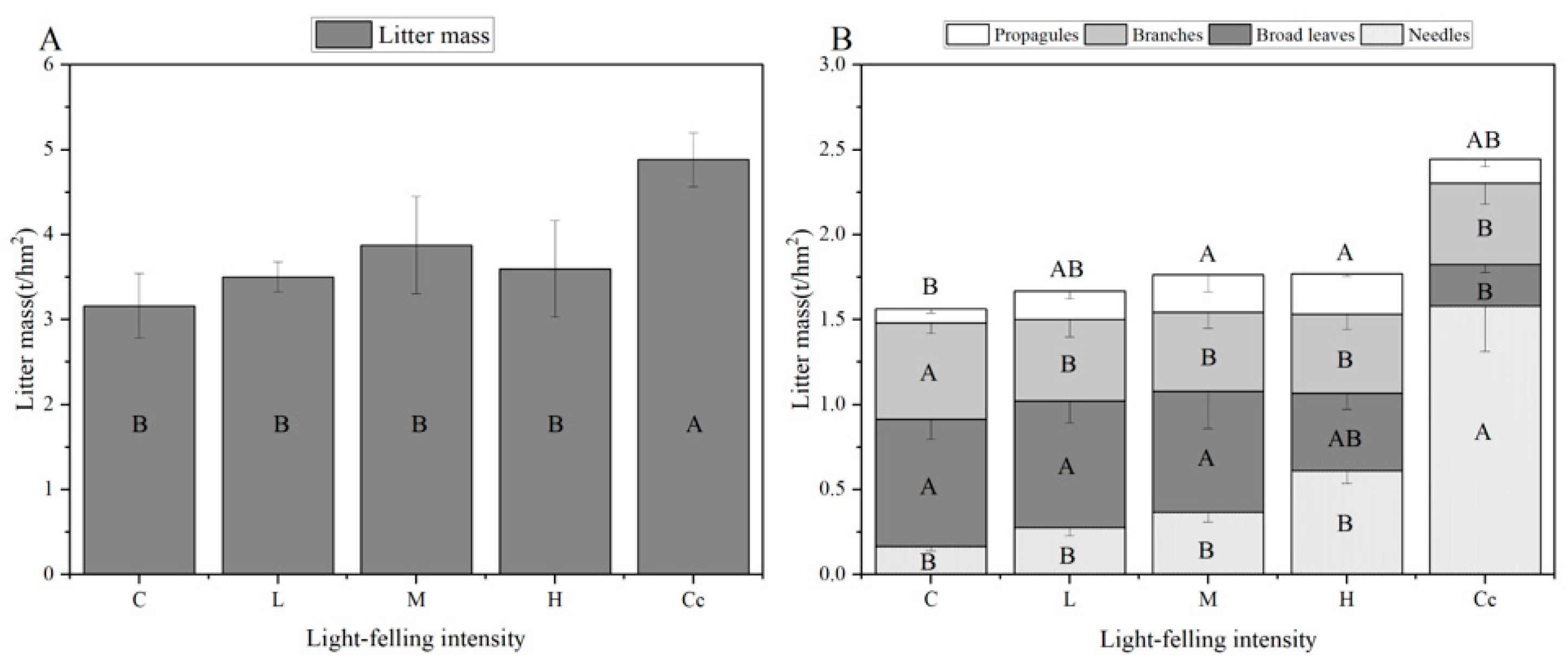 Forests 16 01050 g0a1