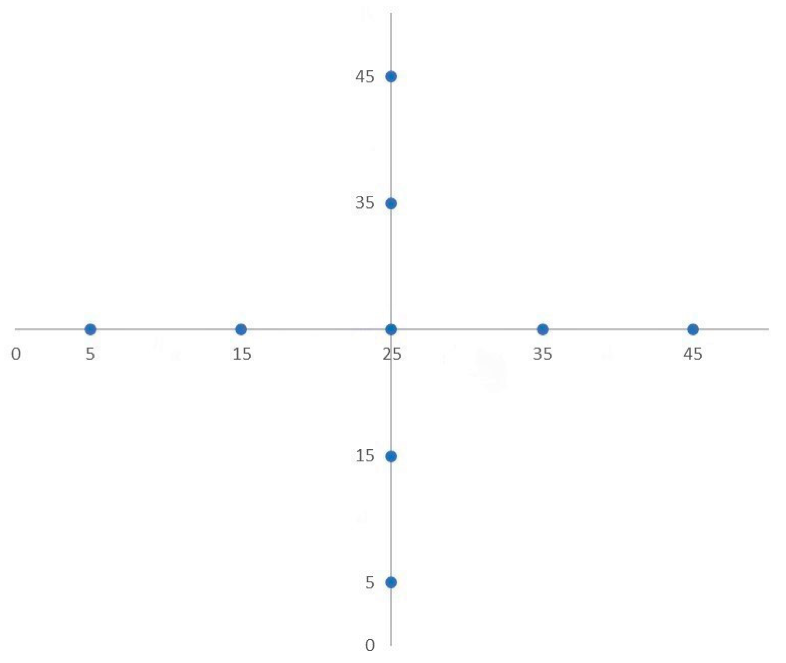 Forests 16 01051 g002
