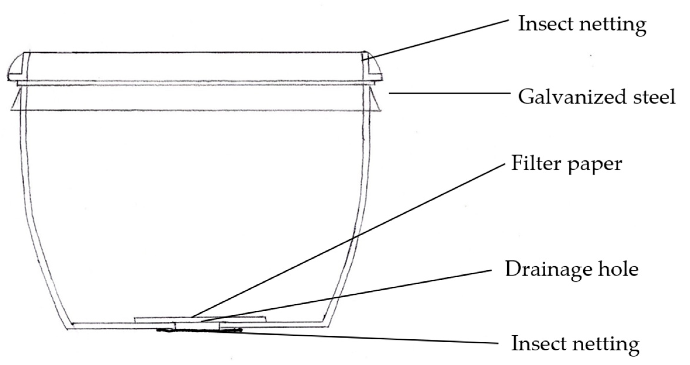 Forests 16 01051 g003