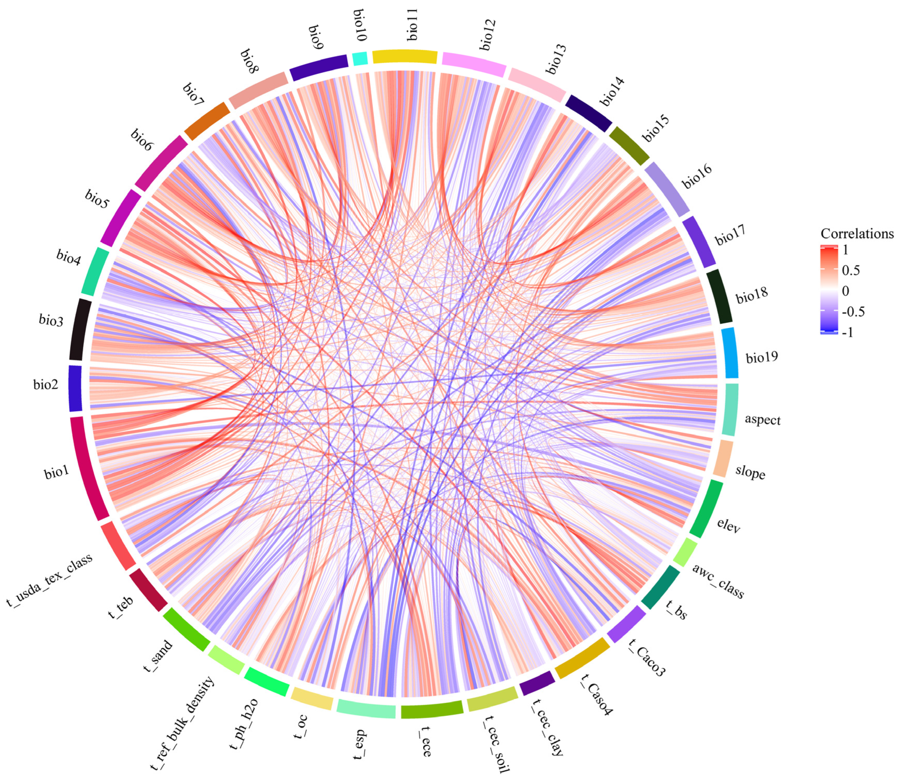 Forests 16 01053 g002