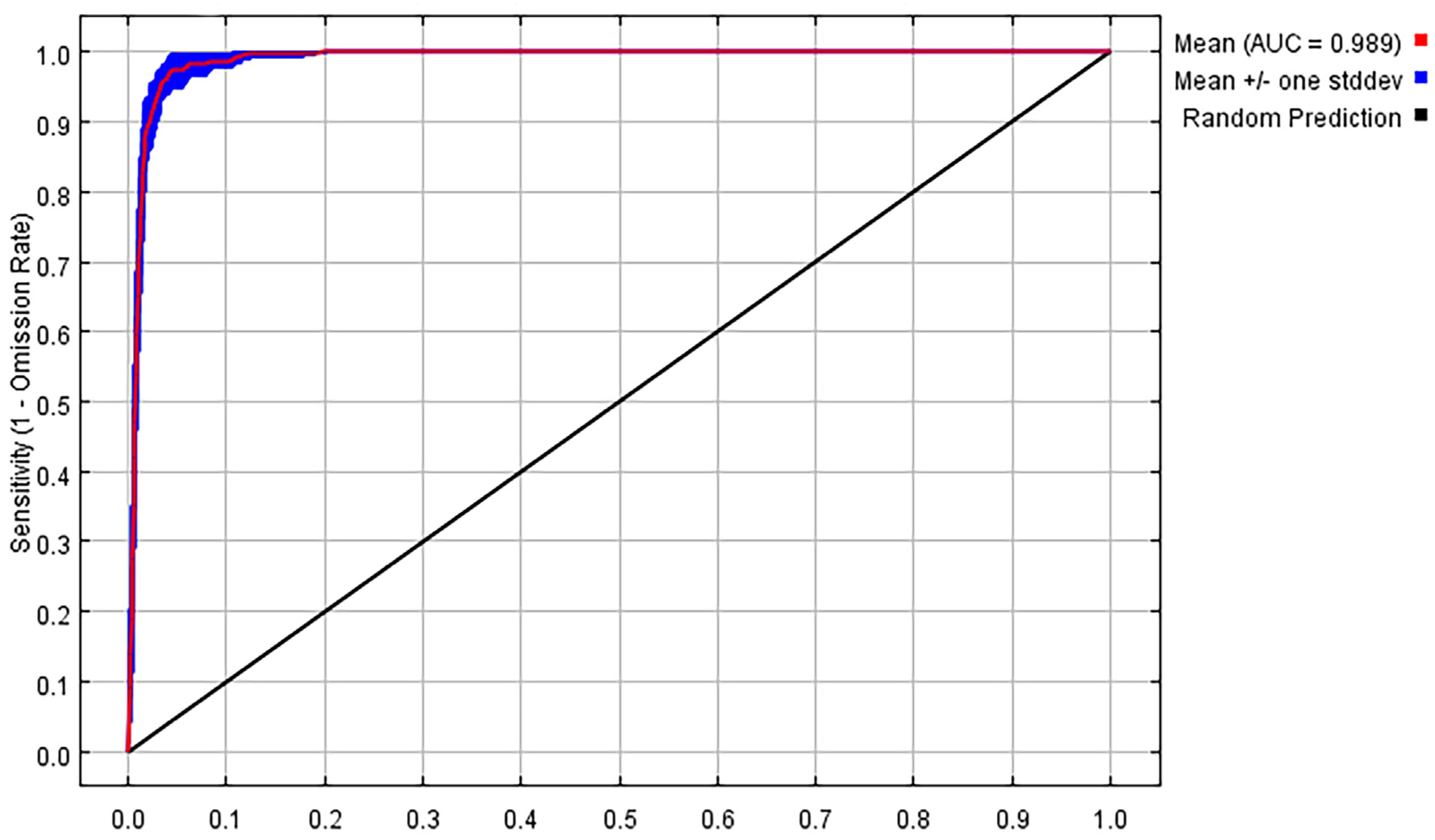 Forests 16 01053 g003