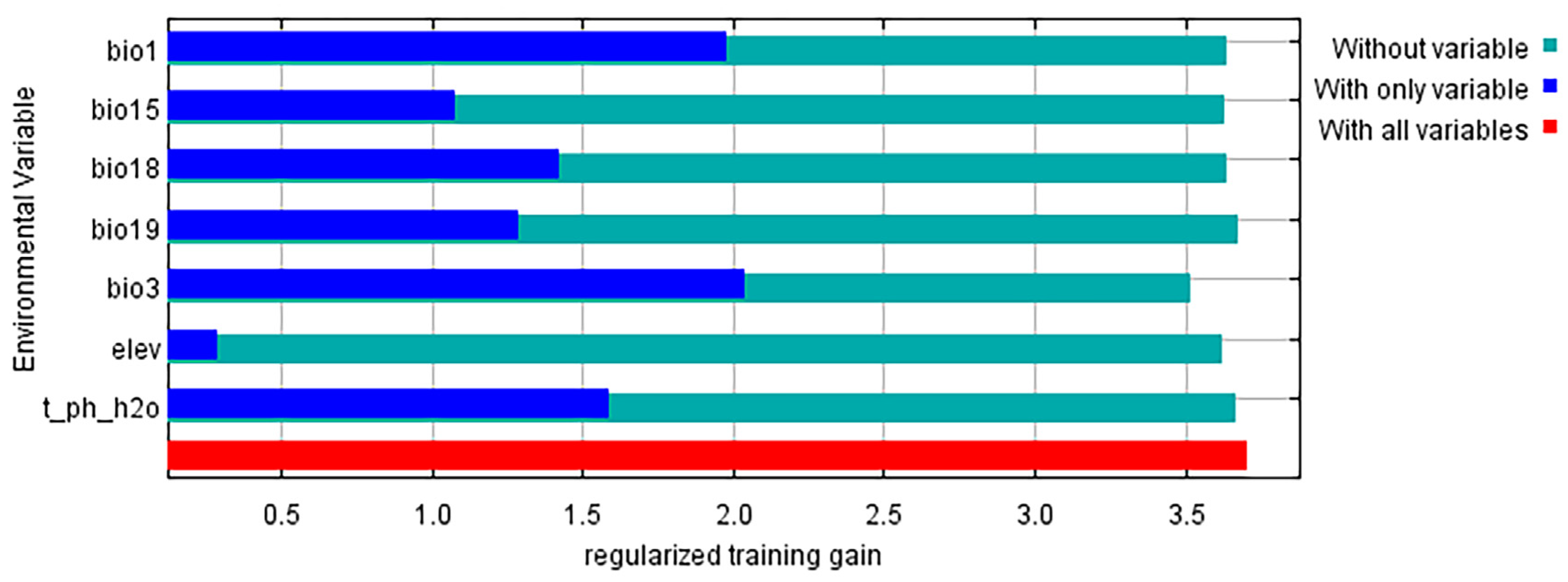Forests 16 01053 g004