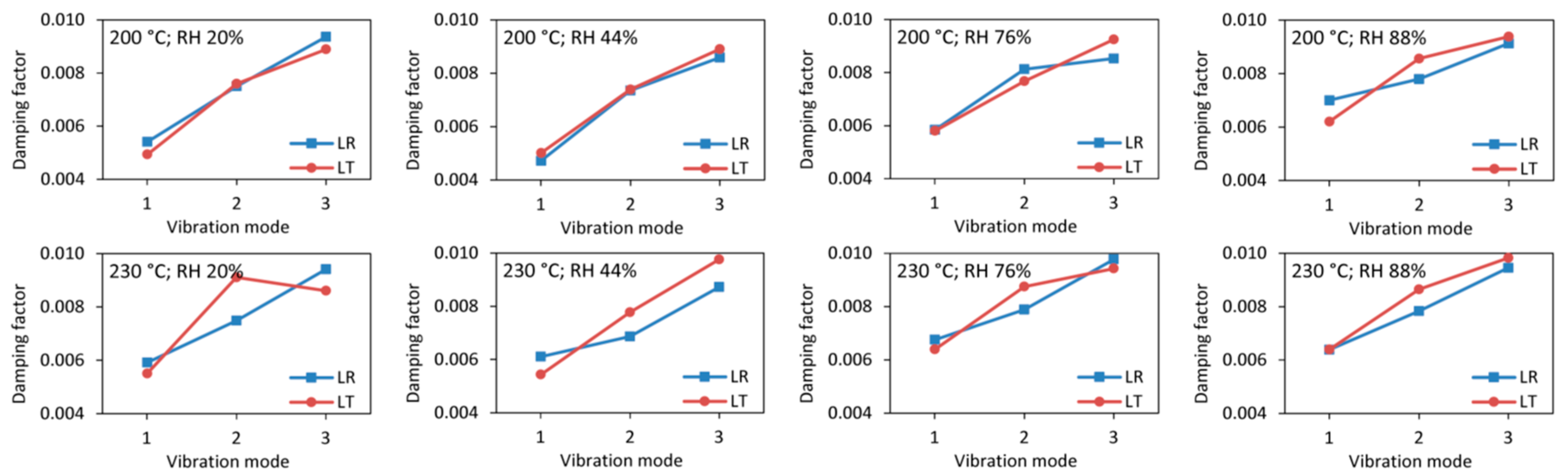 Forests 16 01055 g005b