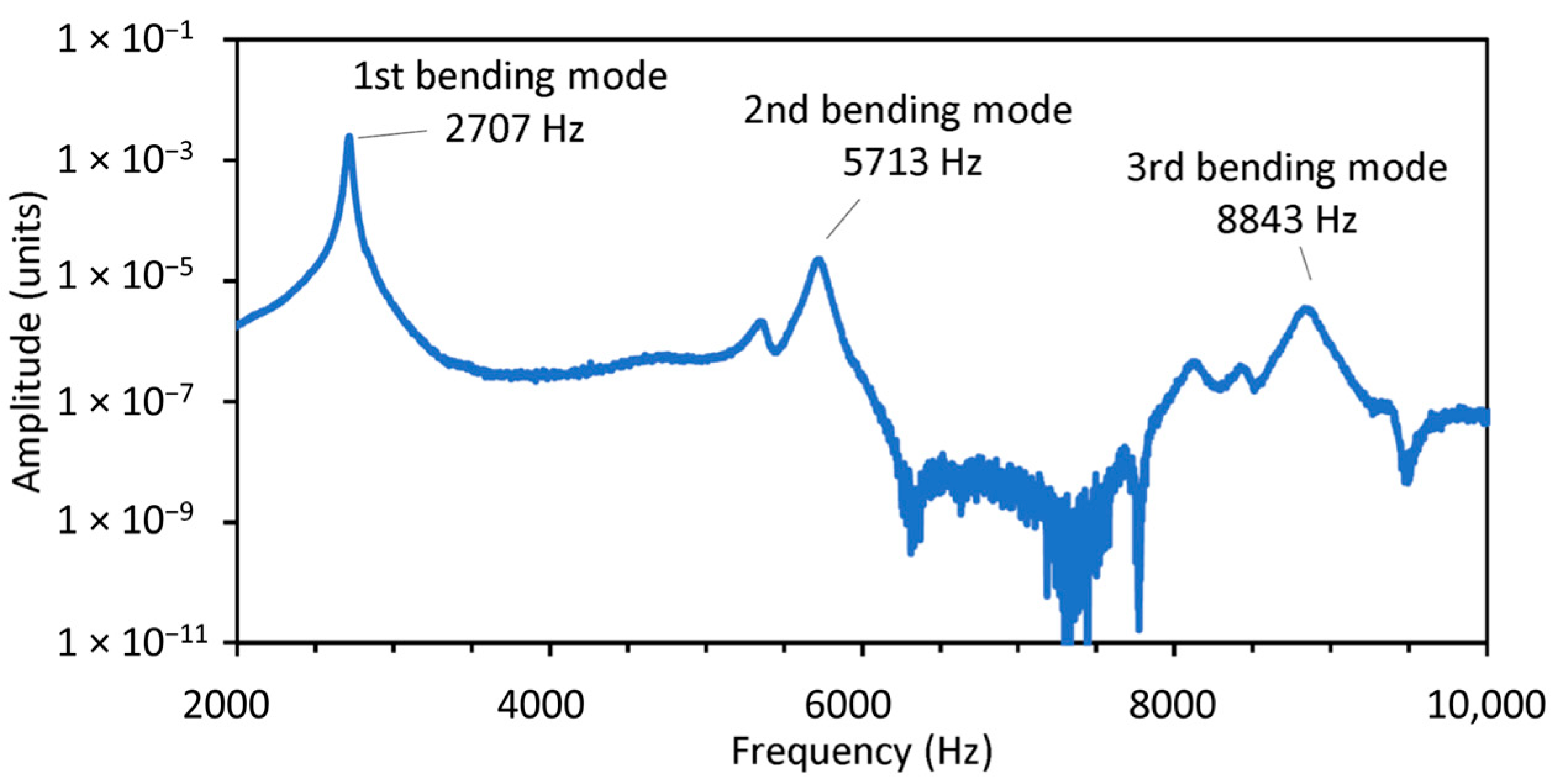 Forests 16 01055 g007