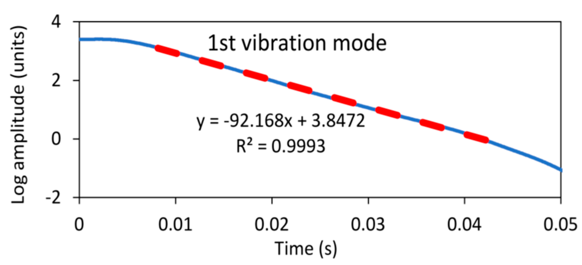 Forests 16 01055 g009a