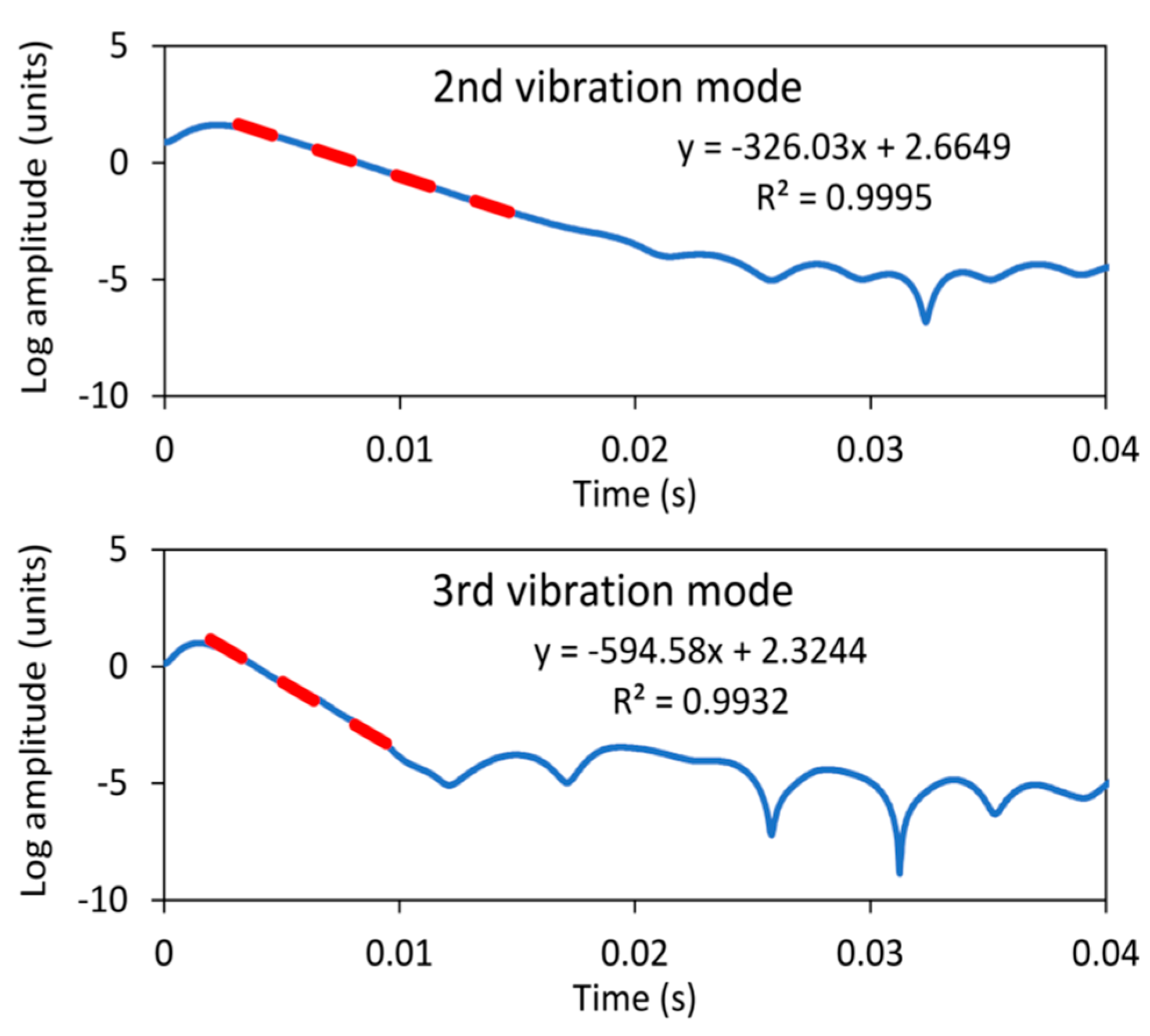 Forests 16 01055 g009b