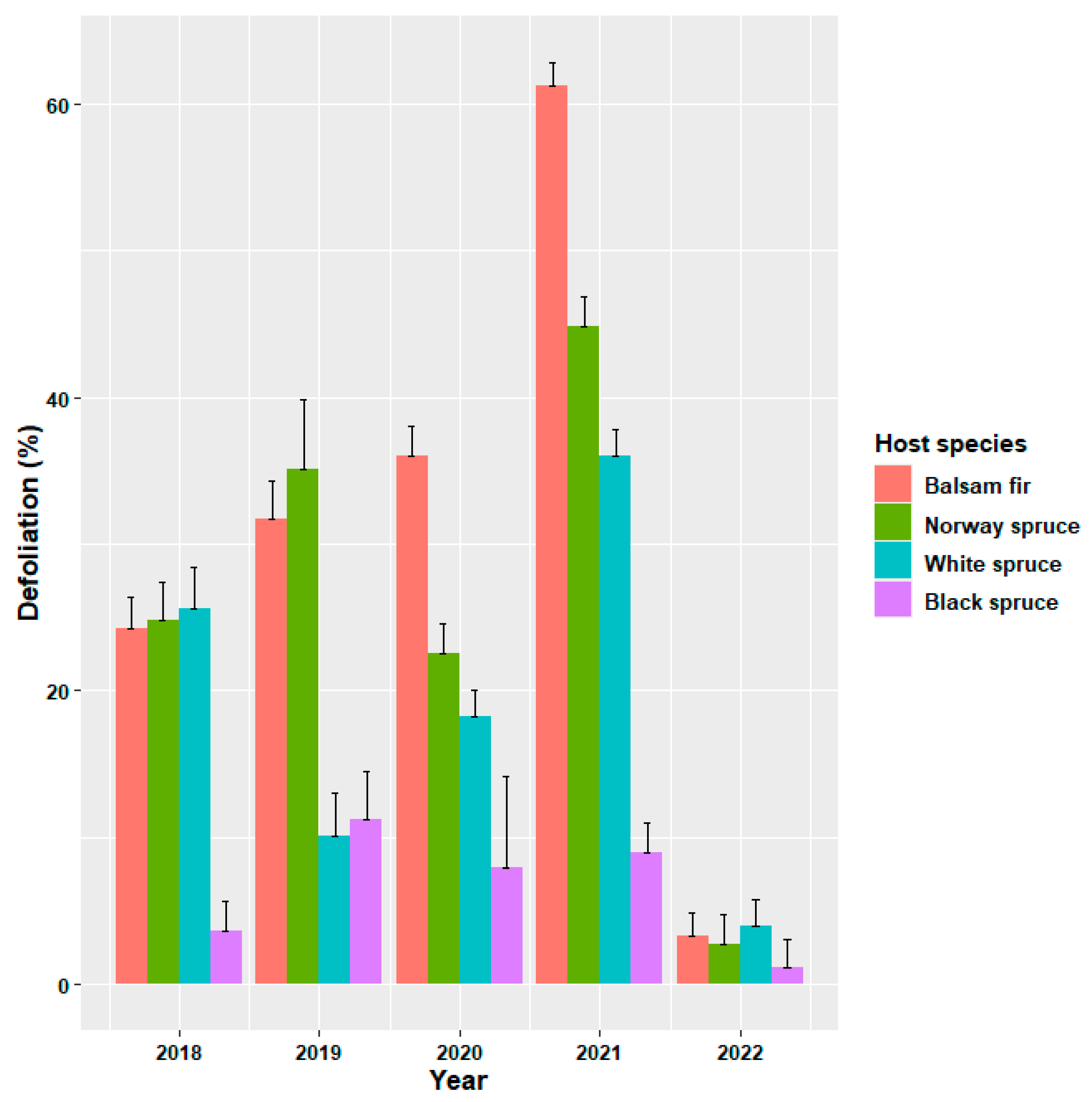 Forests 16 01056 g003 Forests 16 01056 g003