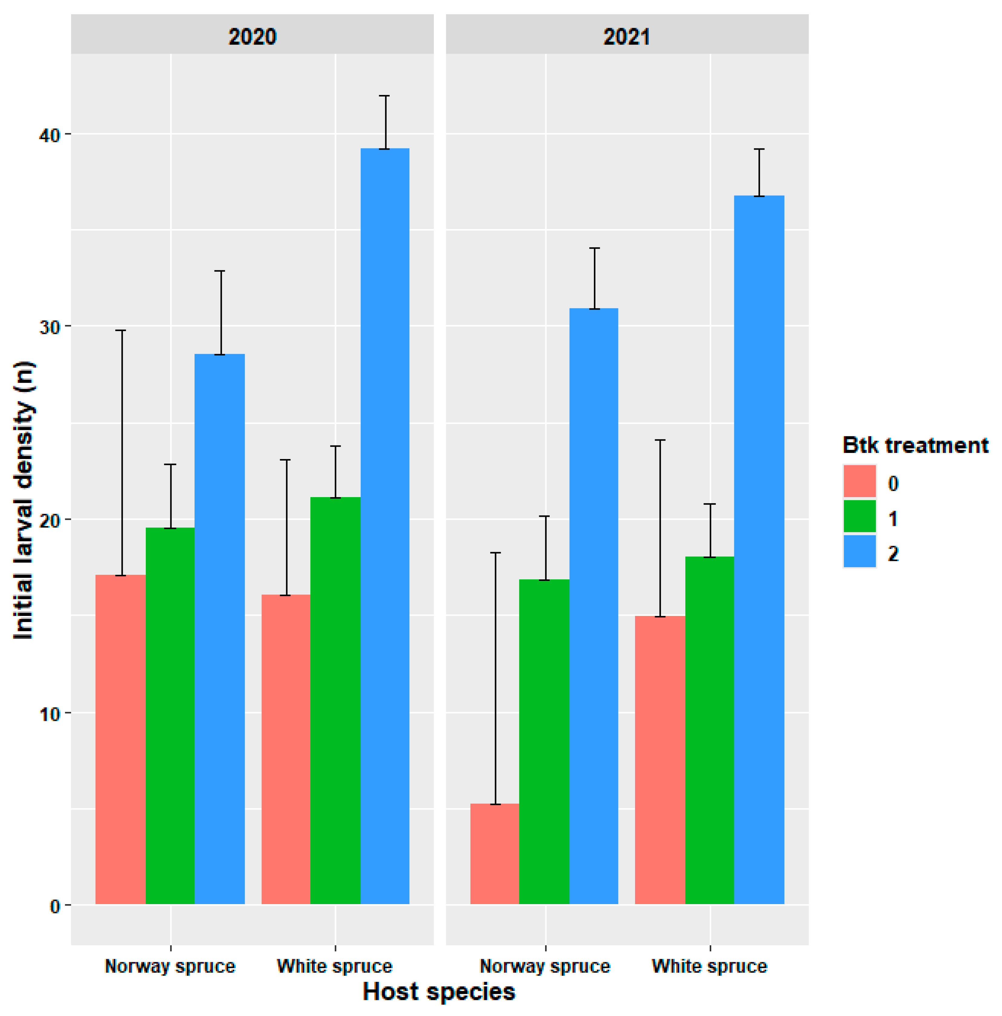 Forests 16 01056 g004 Forests 16 01056 g004