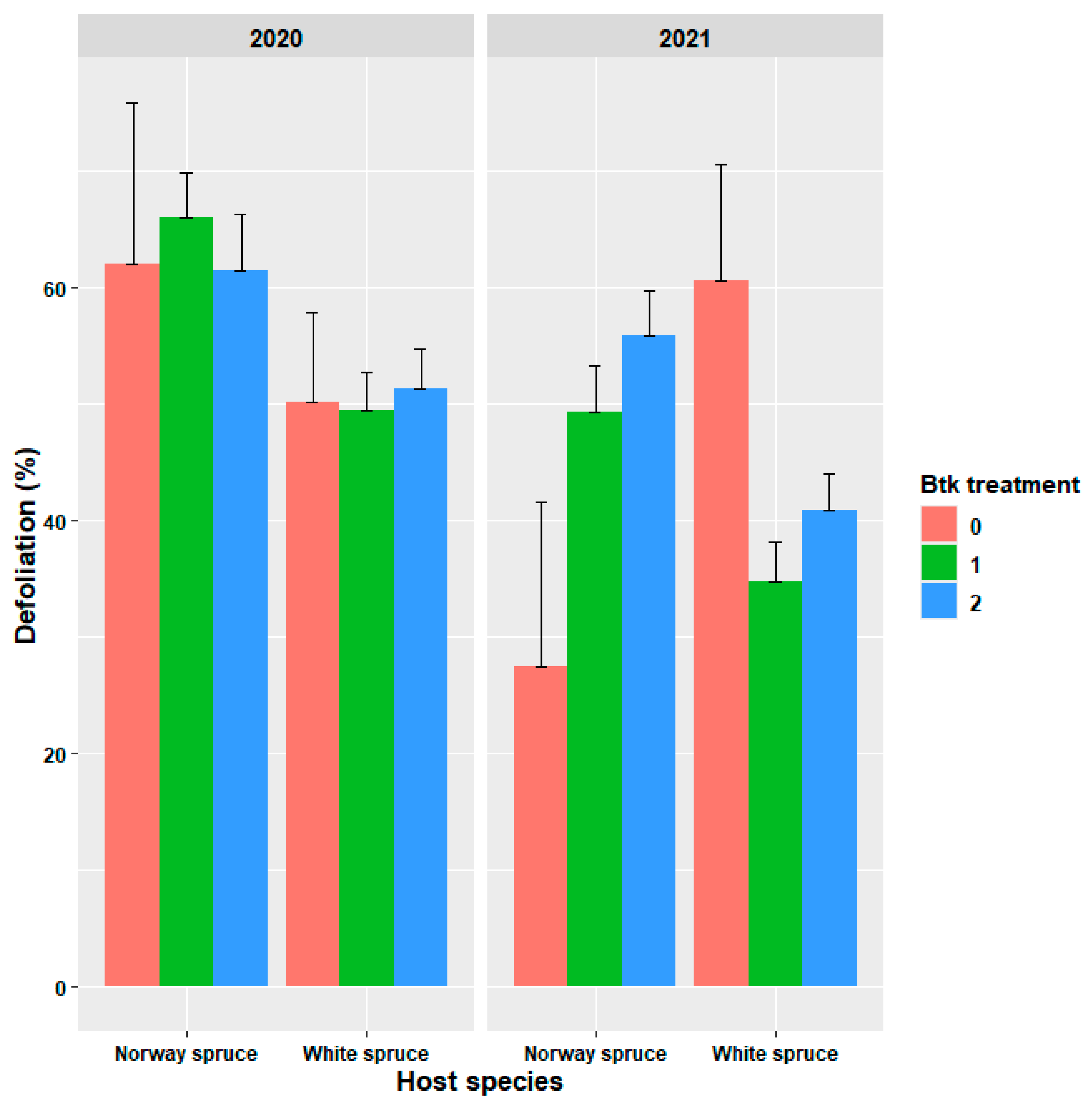 Forests 16 01056 g005 Forests 16 01056 g005