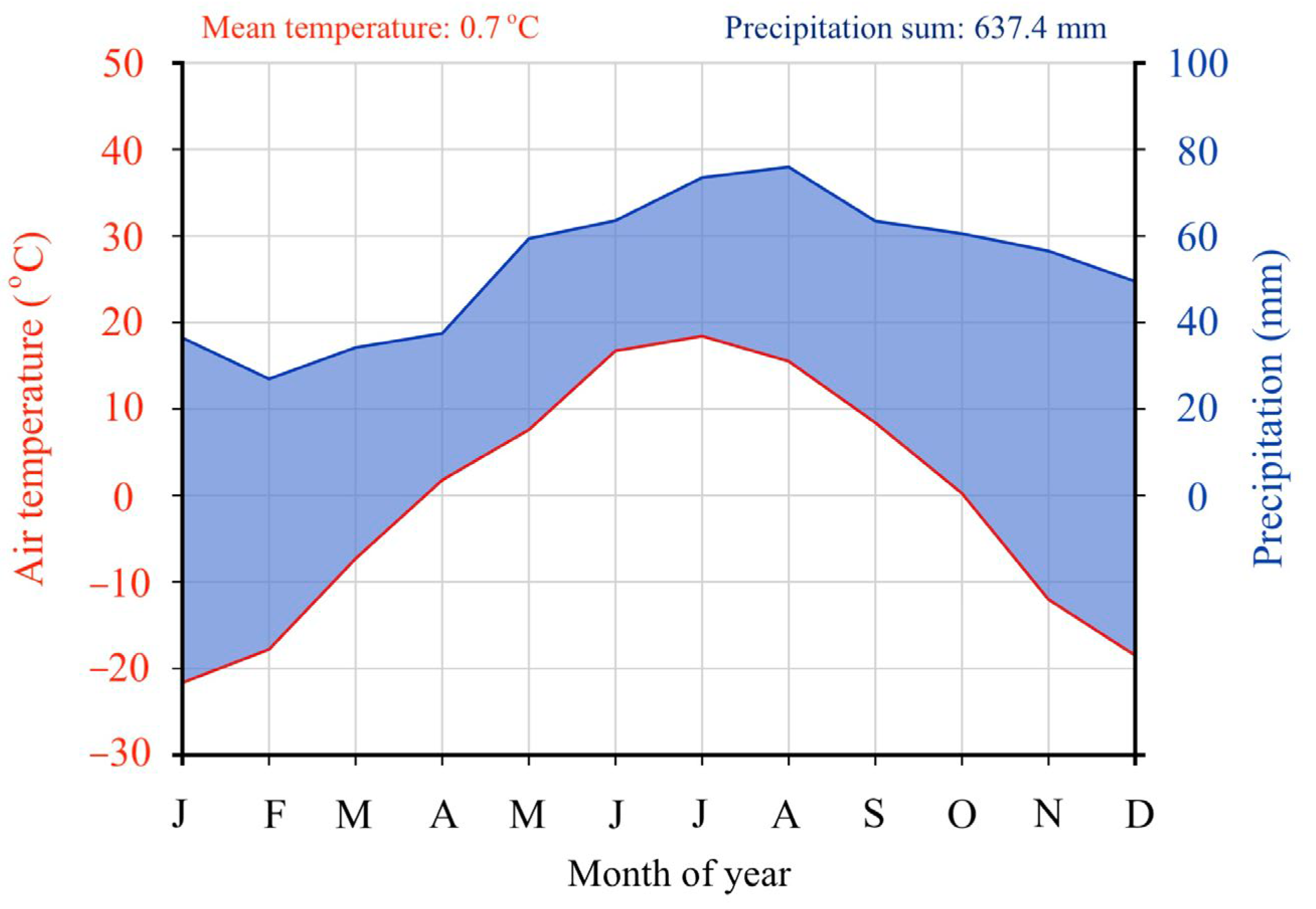 Forests 16 01057 g001 Forests 16 01057 g001
