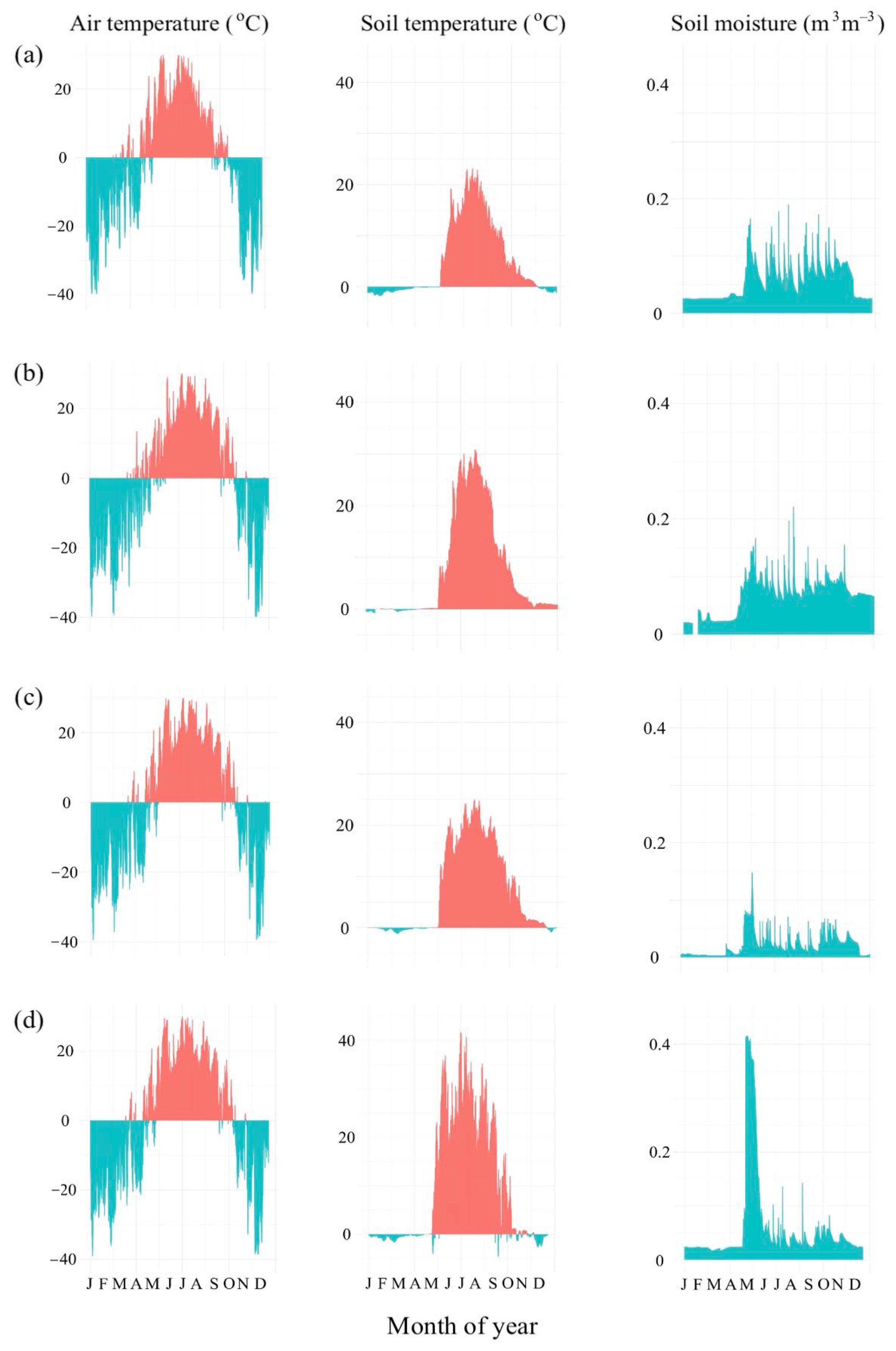 Forests 16 01057 g003 Forests 16 01057 g003