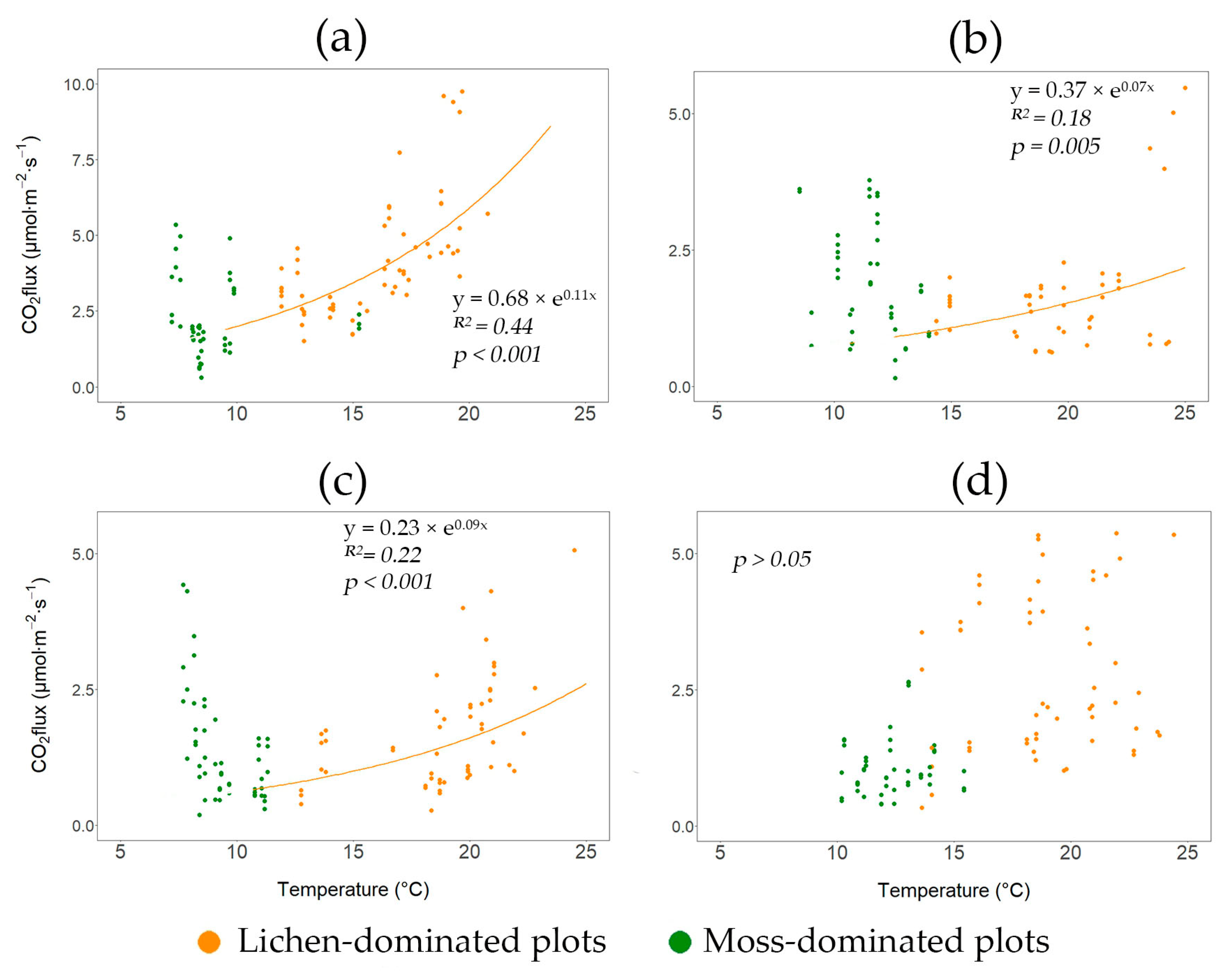 Forests 16 01057 g006 Forests 16 01057 g006