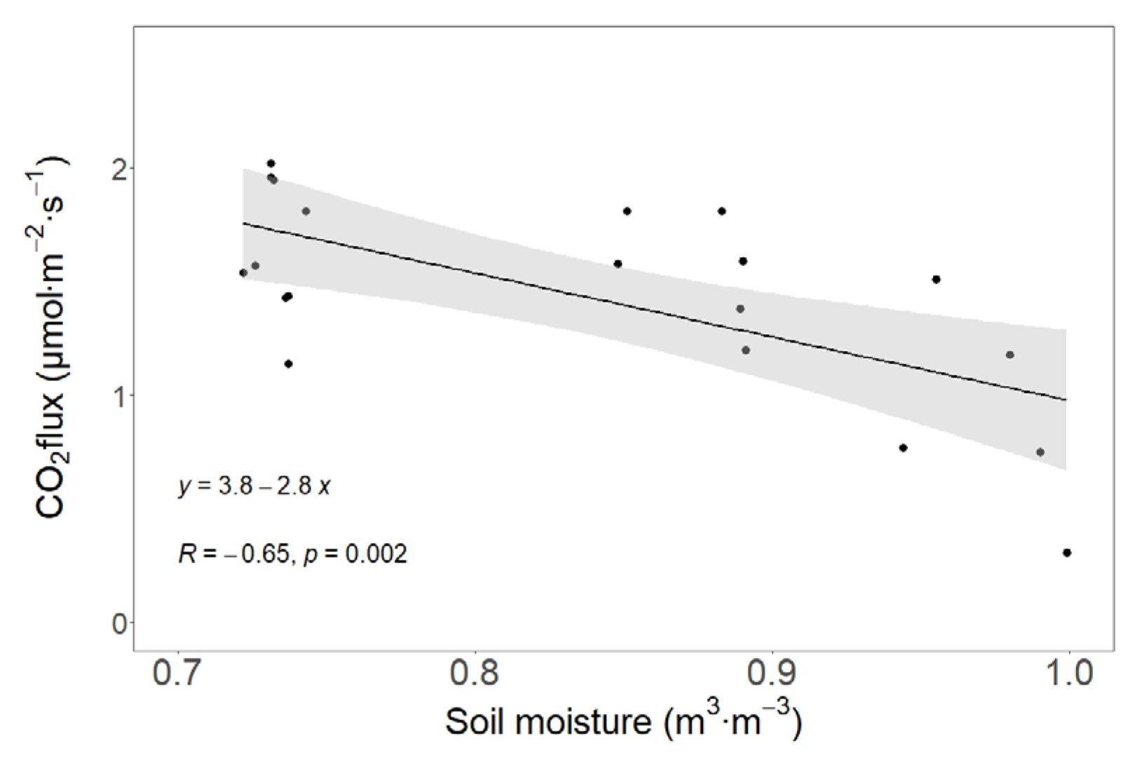 Forests 16 01057 g007 Forests 16 01057 g007