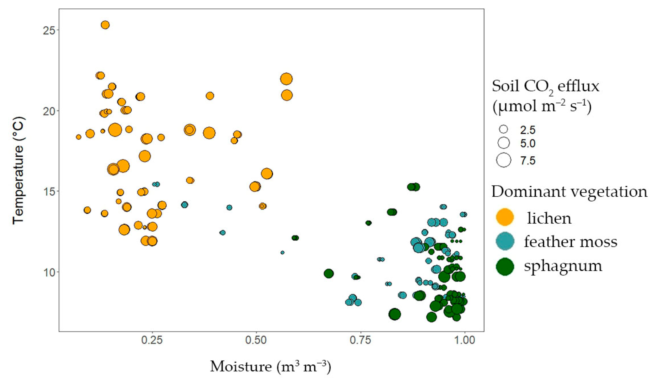 Forests 16 01057 g008 Forests 16 01057 g008