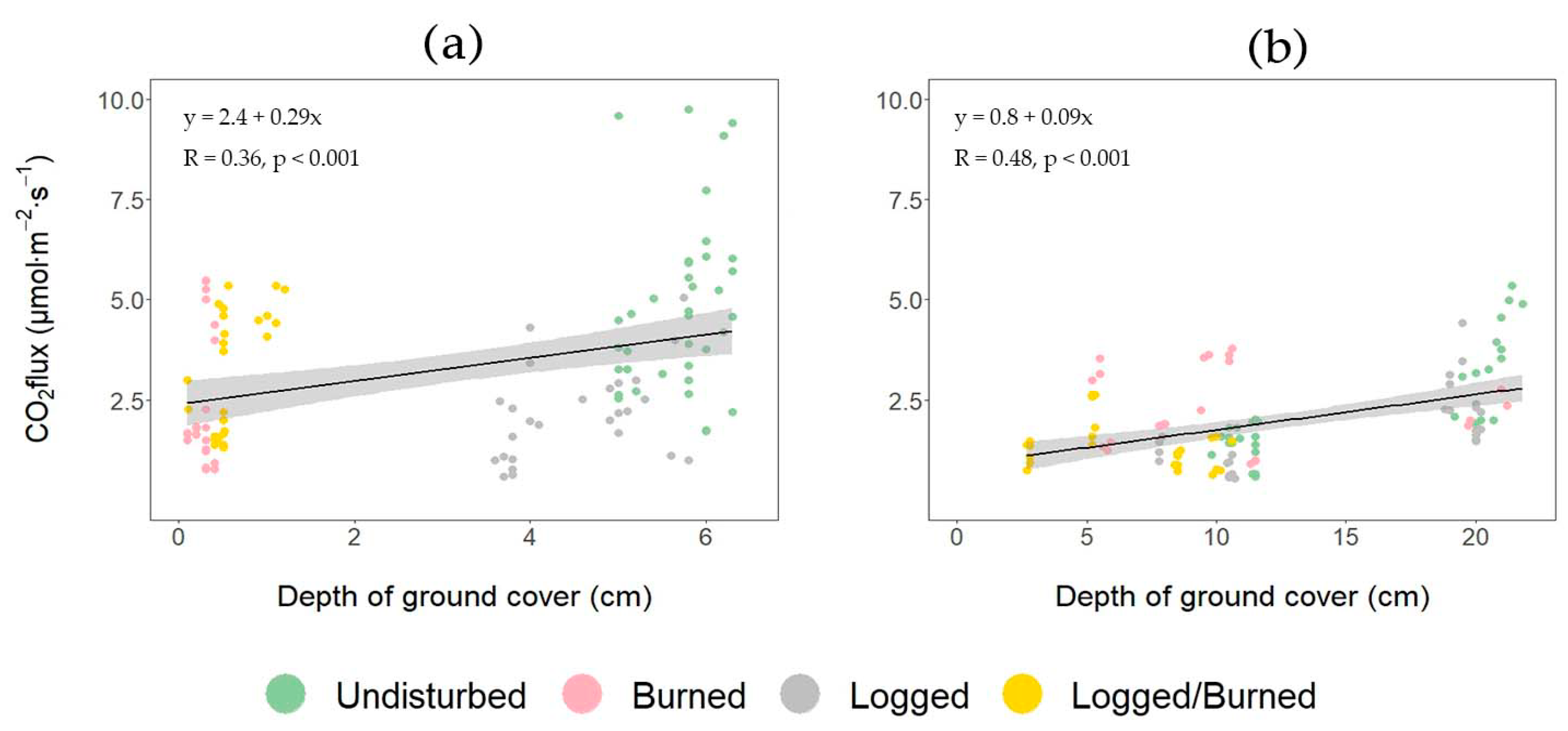Forests 16 01057 g009 Forests 16 01057 g009